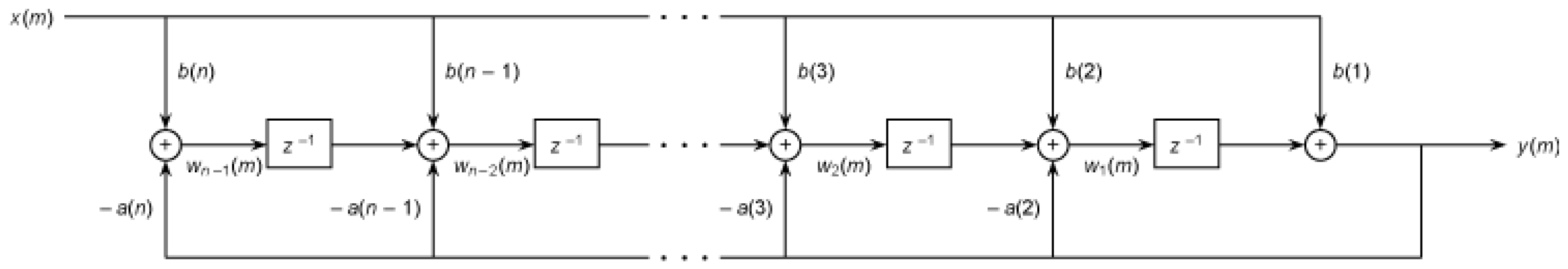 Mathematics 11 01846 g007 Mathematics 11 01846 g007