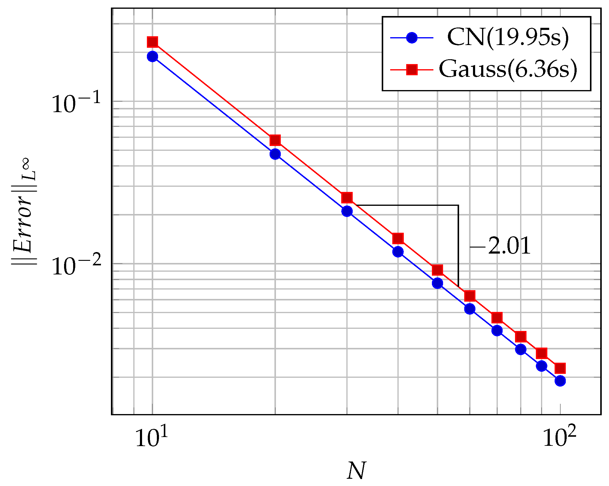 Mathematics 11 01847 g005