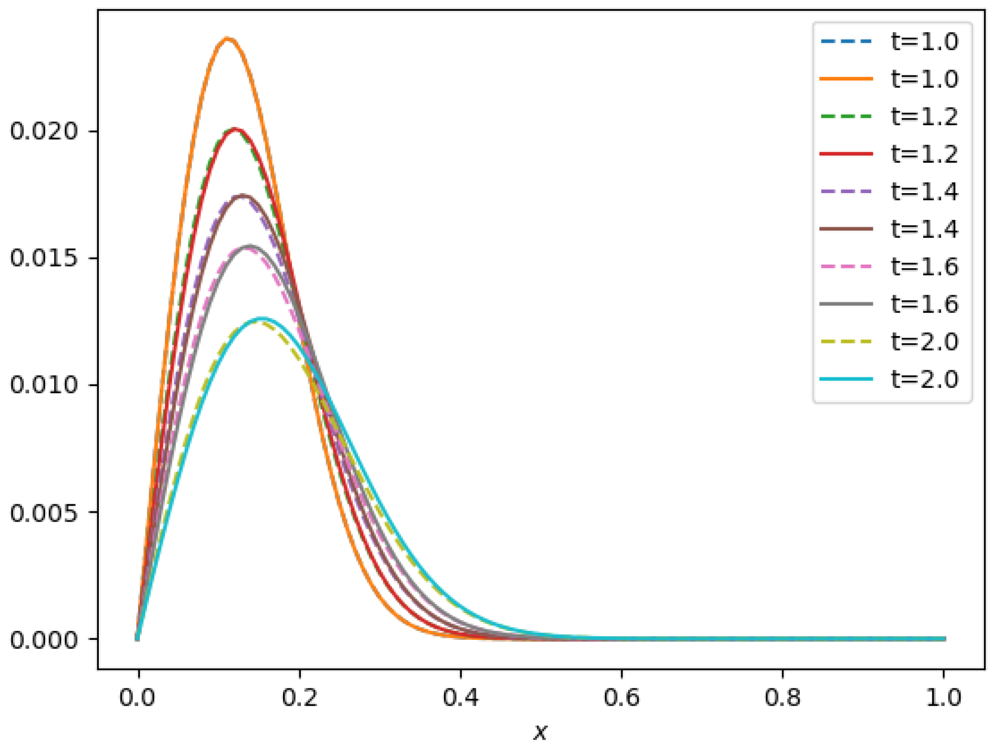 Mathematics 11 01847 g009