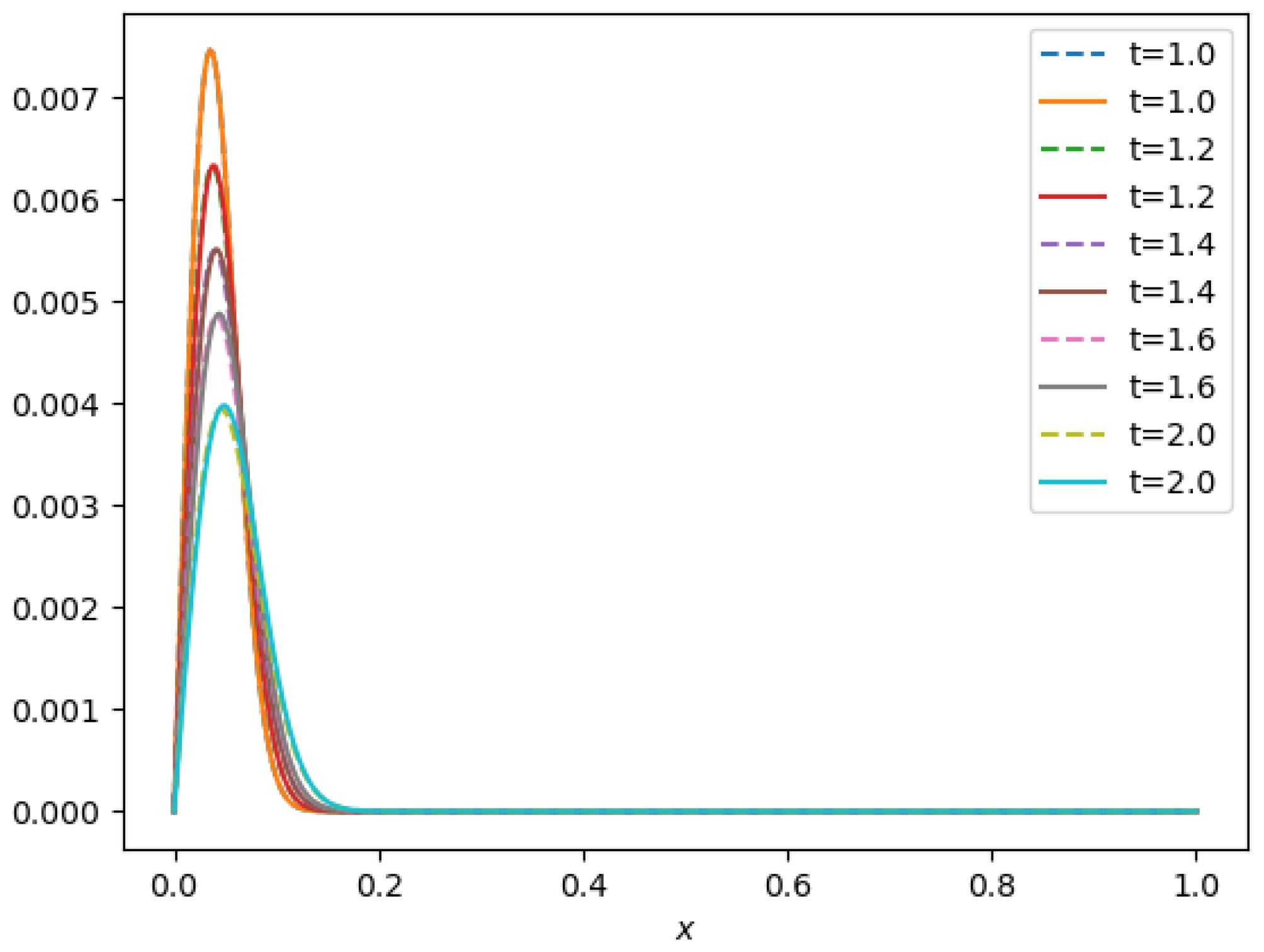 Mathematics 11 01847 g010