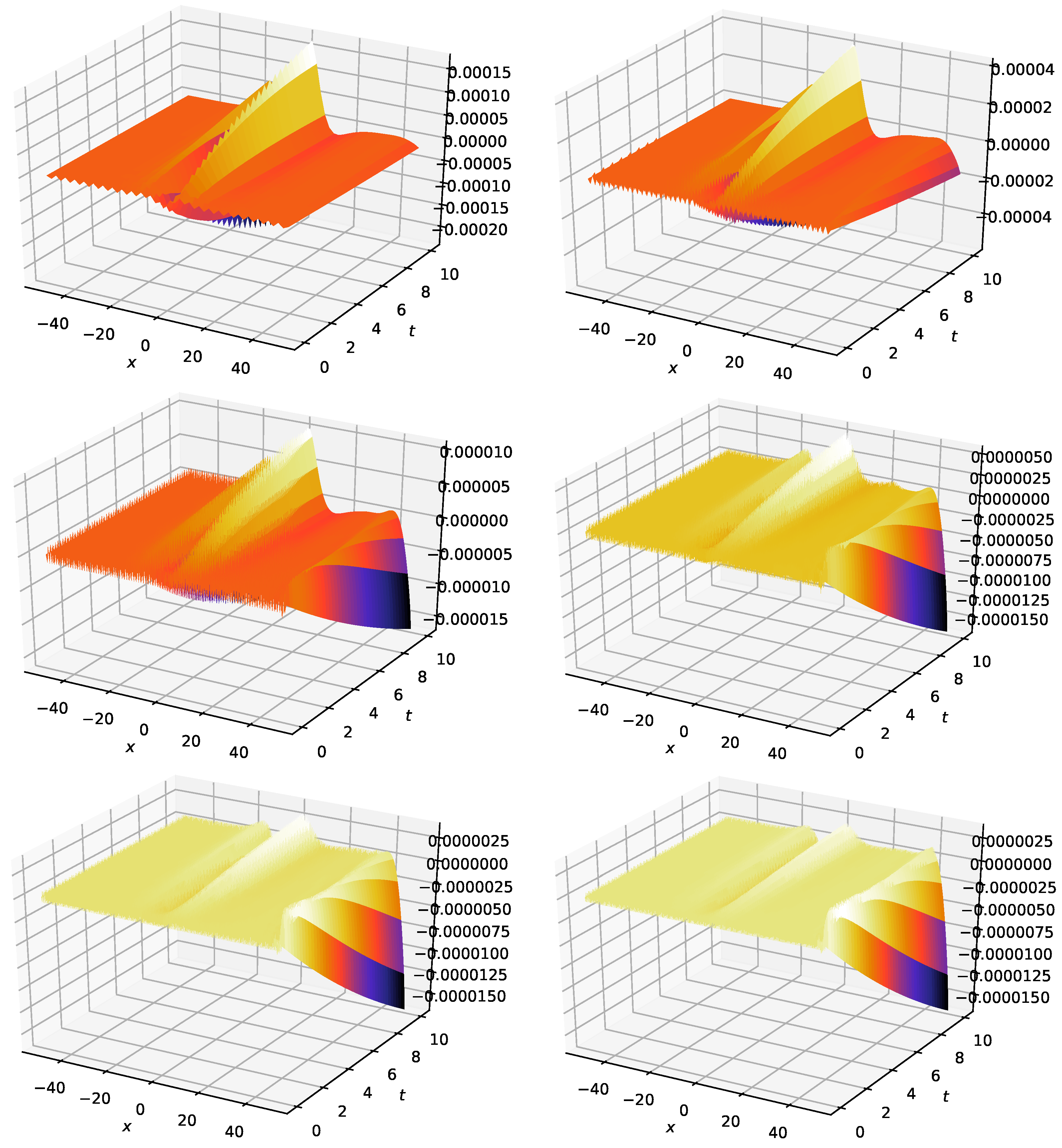 Mathematics 11 01847 g011