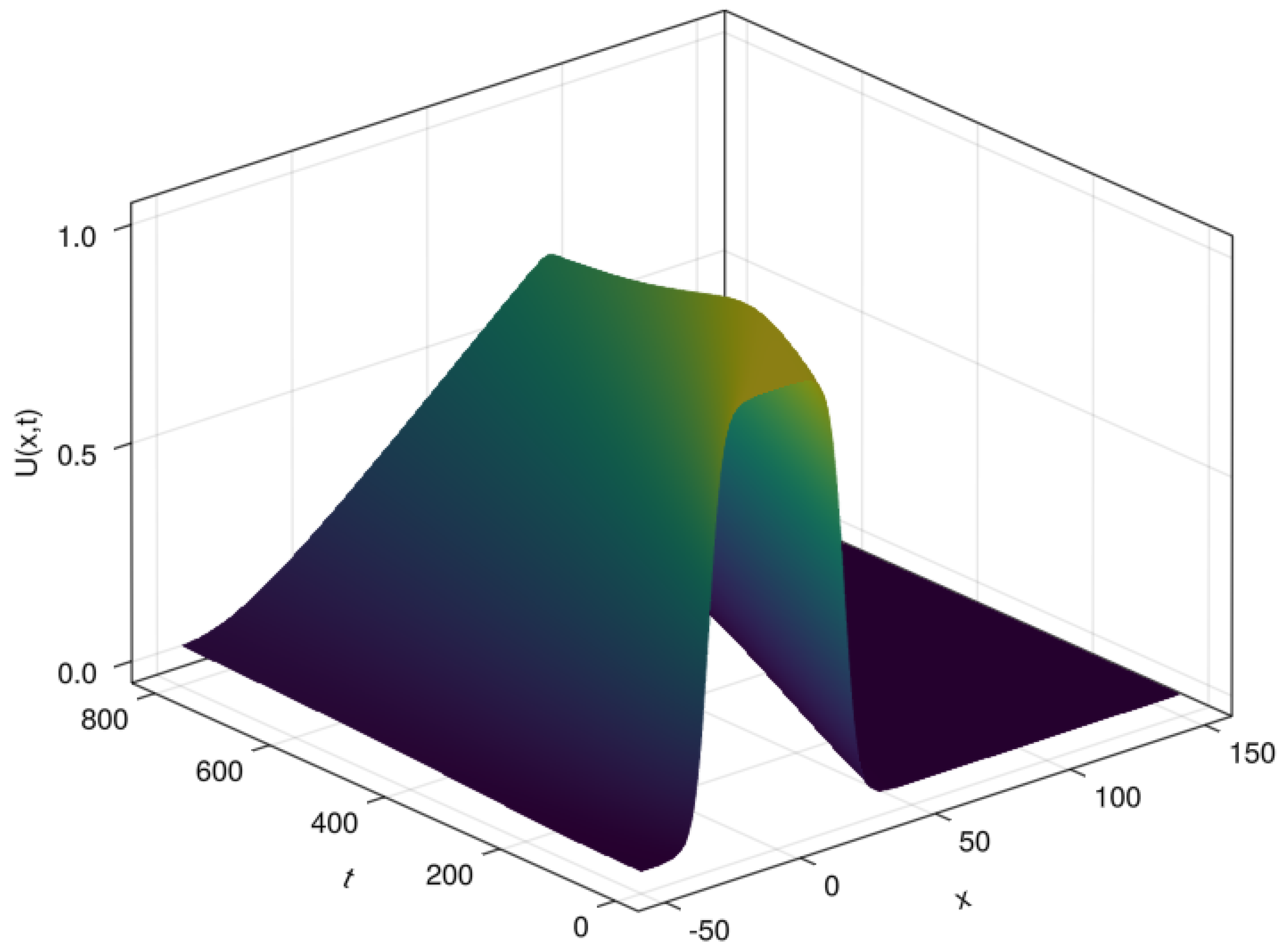 Mathematics 11 01847 g013