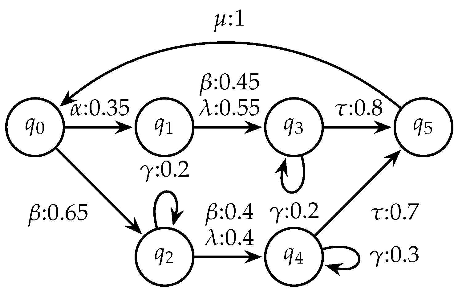 Mathematics 11 01853 g003