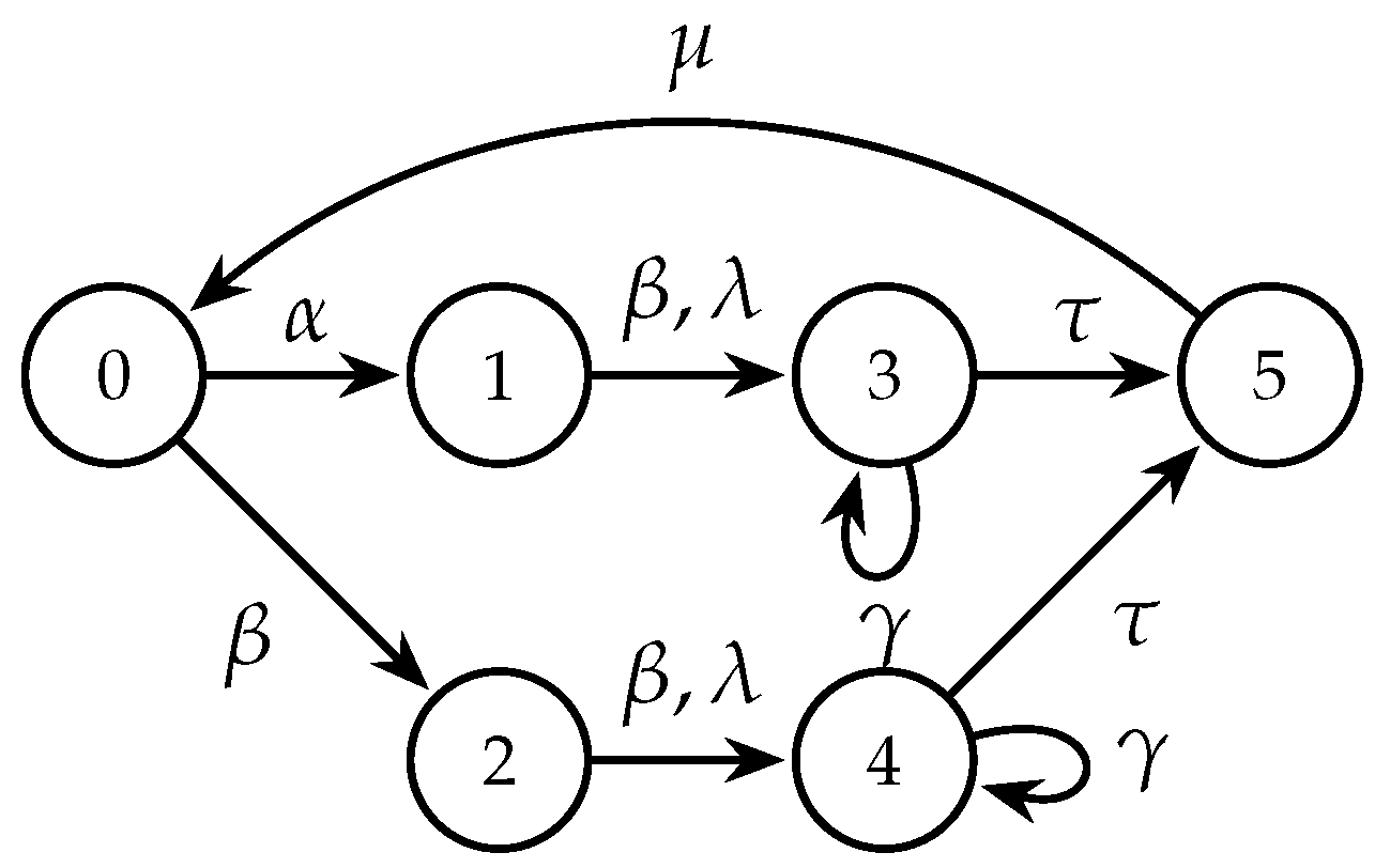 Mathematics 11 01853 g005