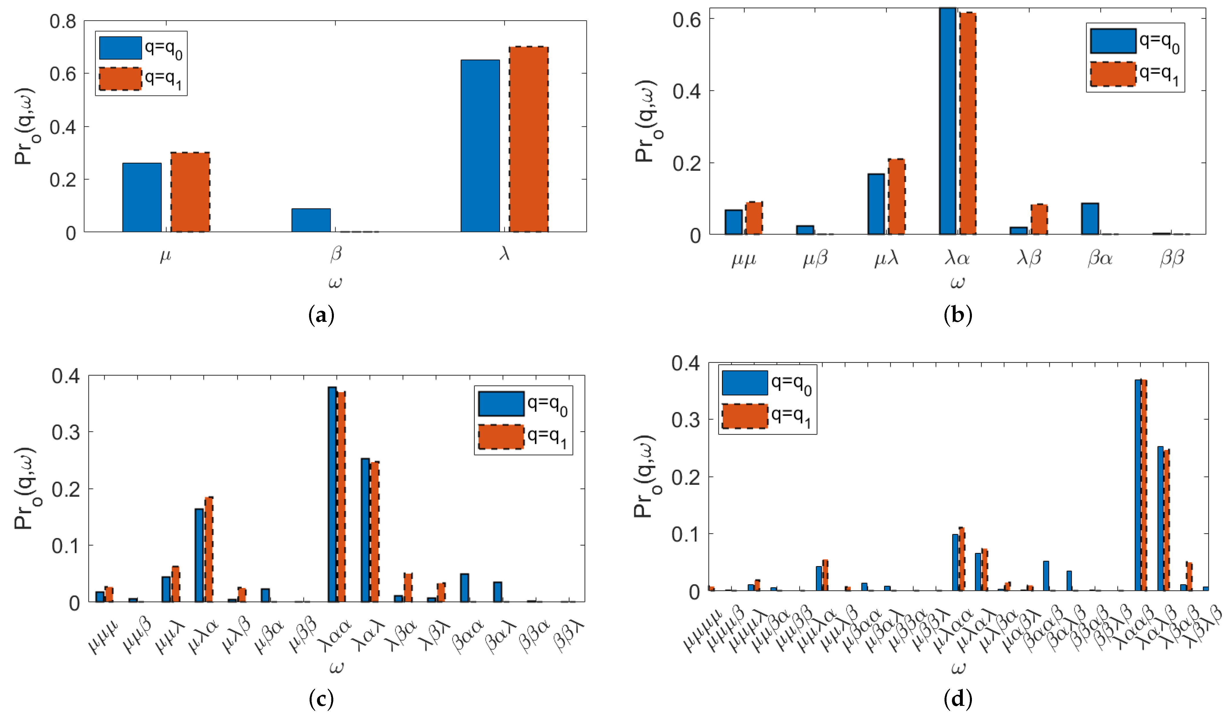 Mathematics 11 01853 g009