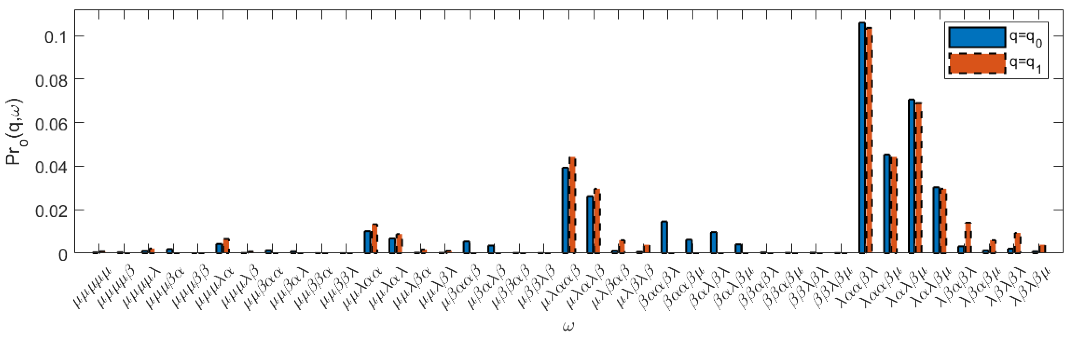 Mathematics 11 01853 g010