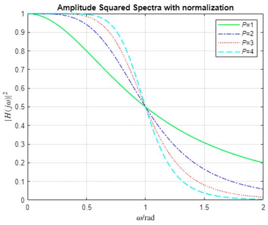 Mathematics 11 01858 g001