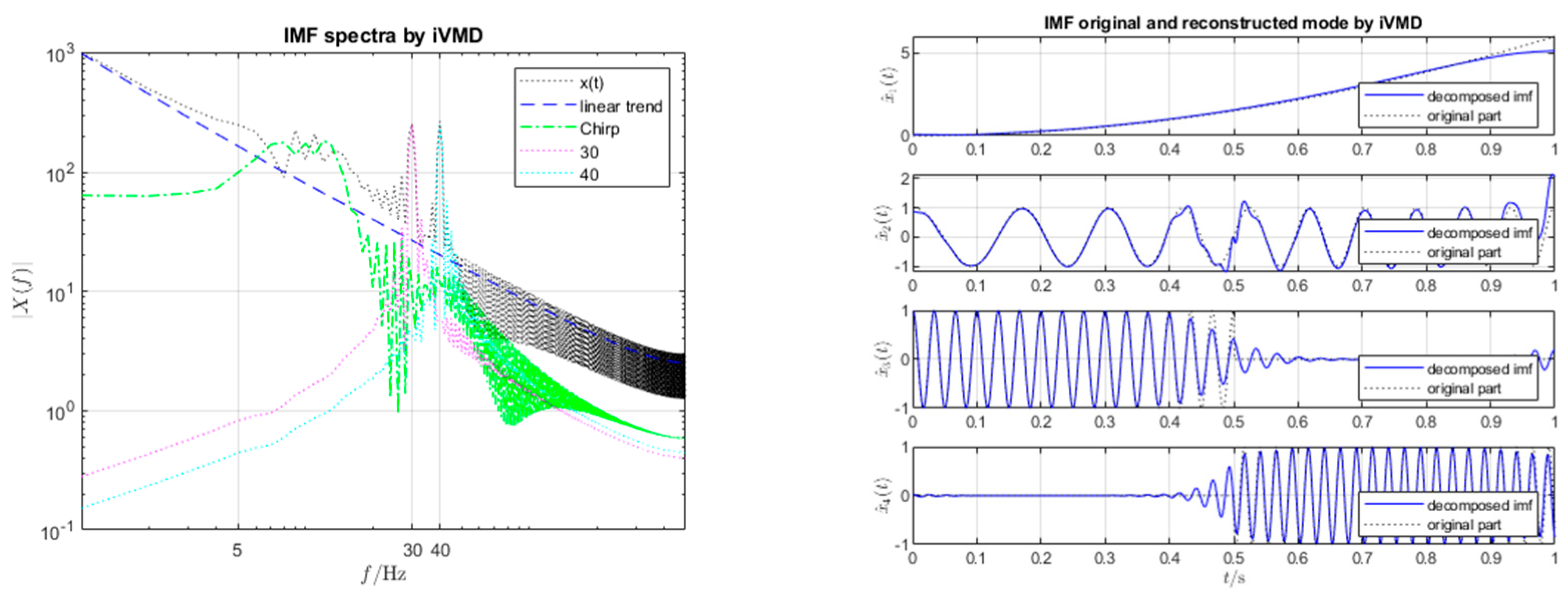 Mathematics 11 01858 g004