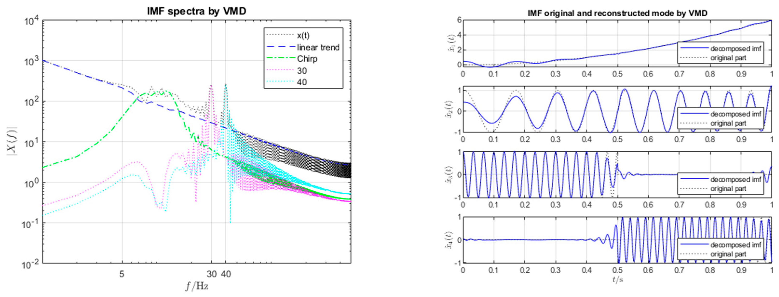 Mathematics 11 01858 g005