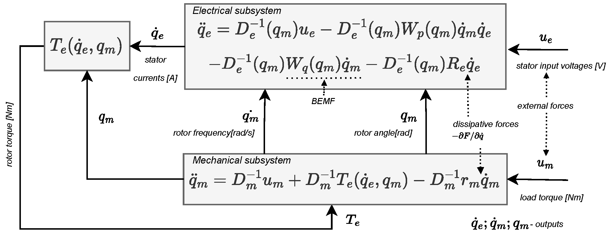 Mathematics 11 01860 g001 Mathematics 11 01860 g001