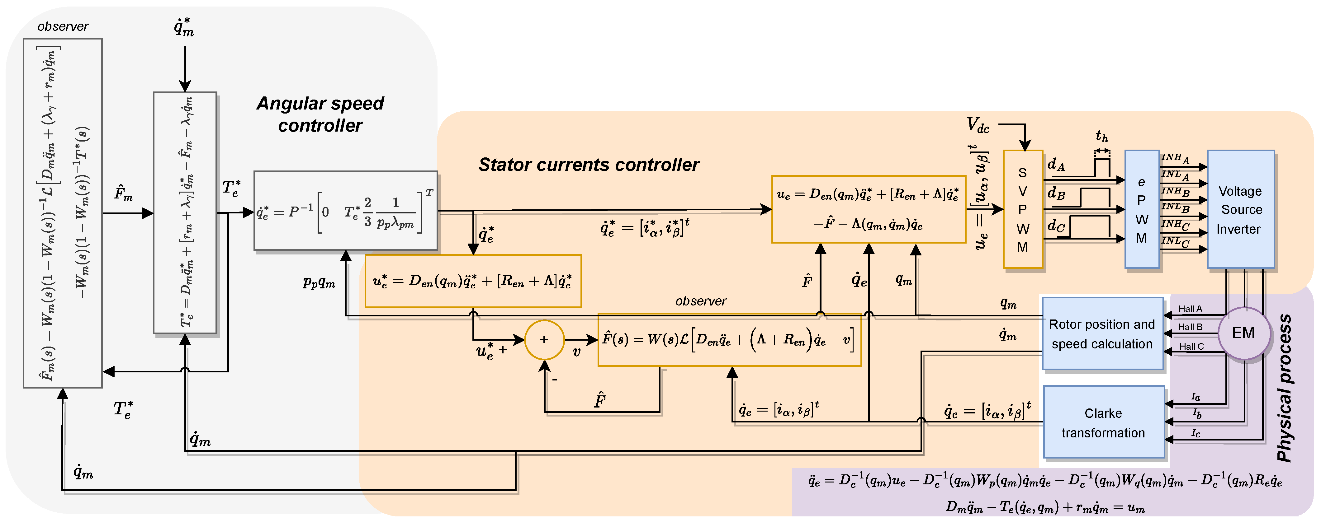 Mathematics 11 01860 g002 Mathematics 11 01860 g002