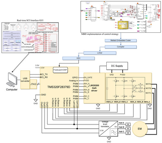 Mathematics 11 01860 g004