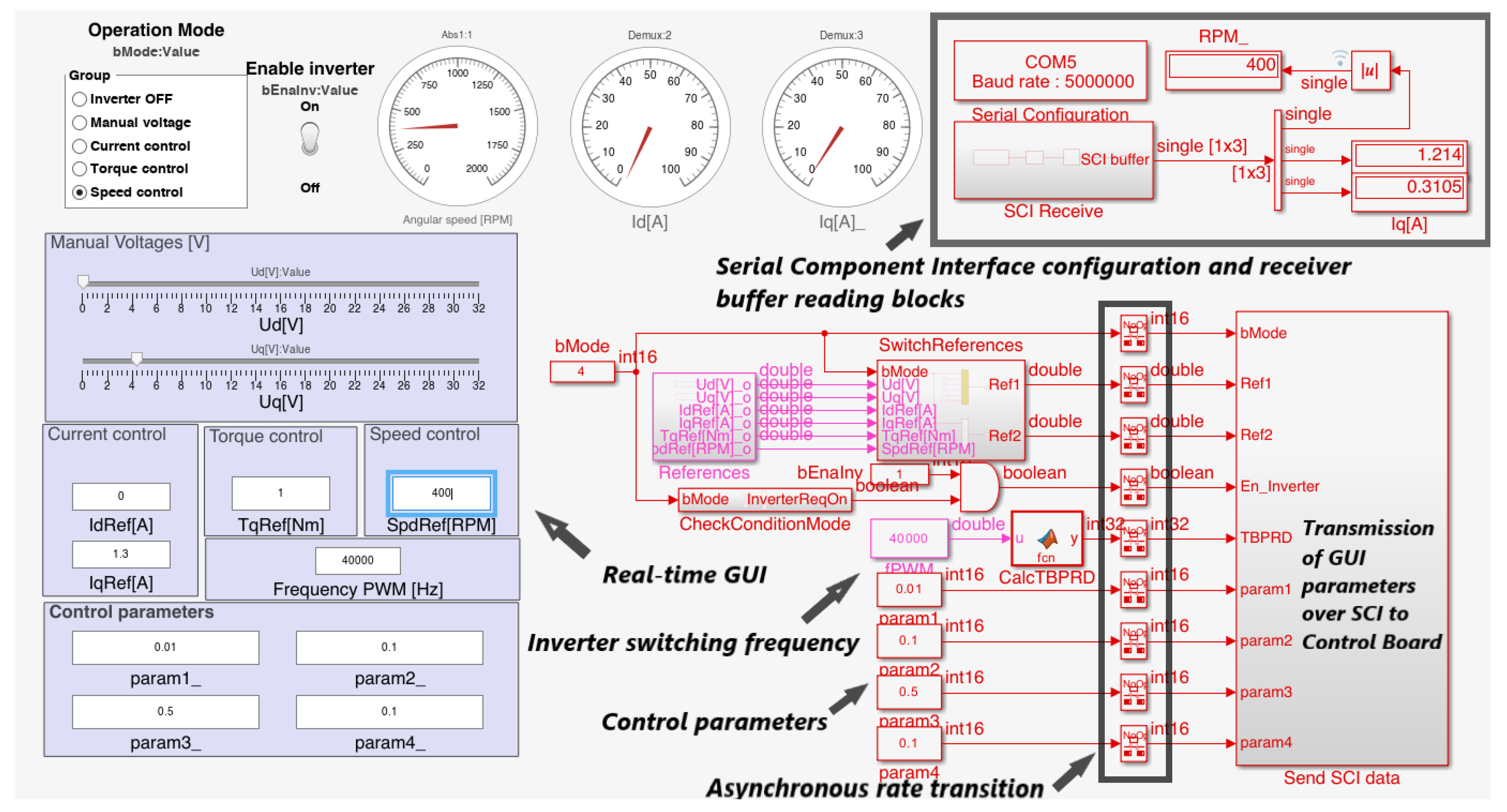 Mathematics 11 01860 g005 Mathematics 11 01860 g005
