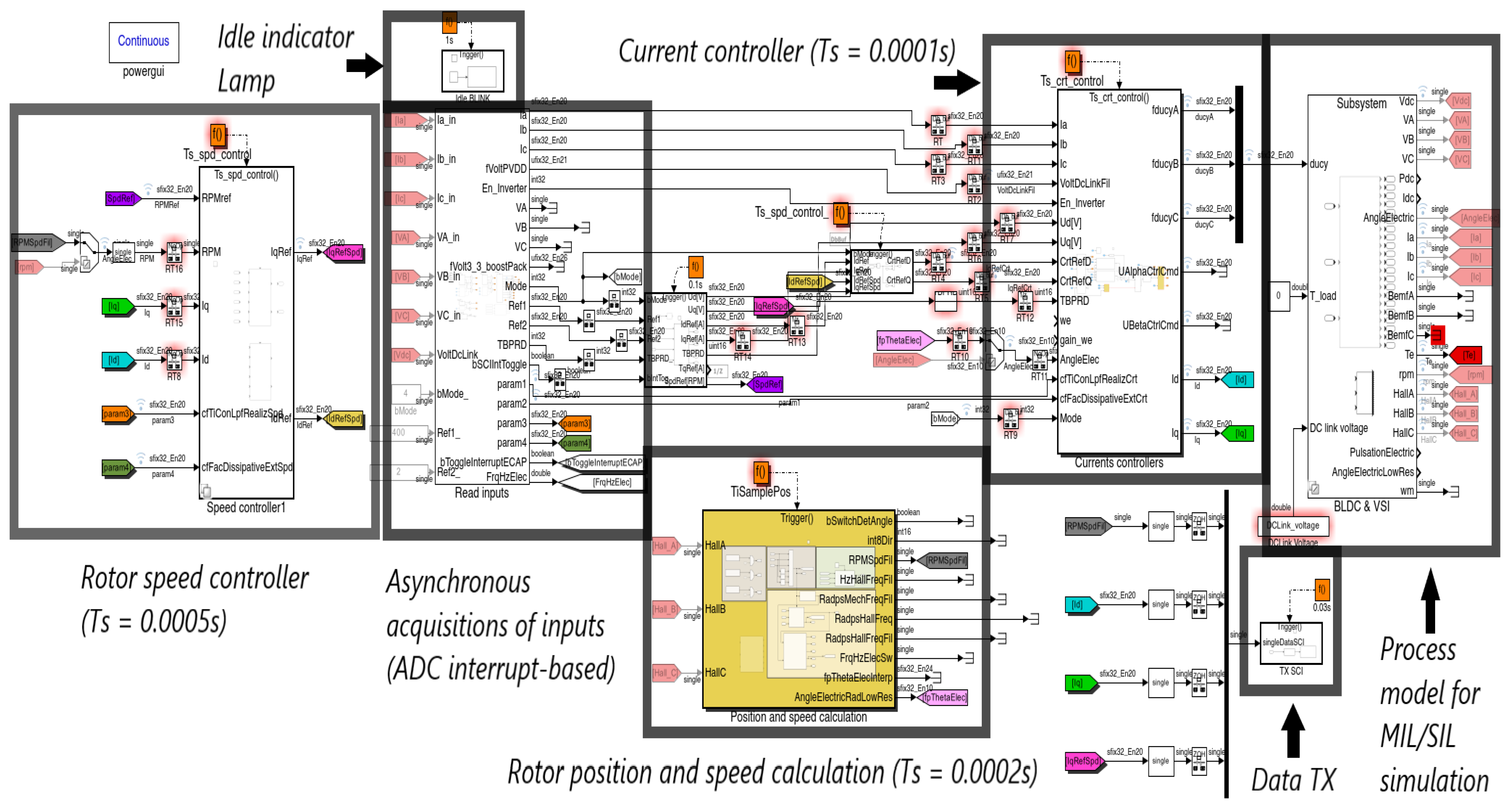 Mathematics 11 01860 g006 Mathematics 11 01860 g006