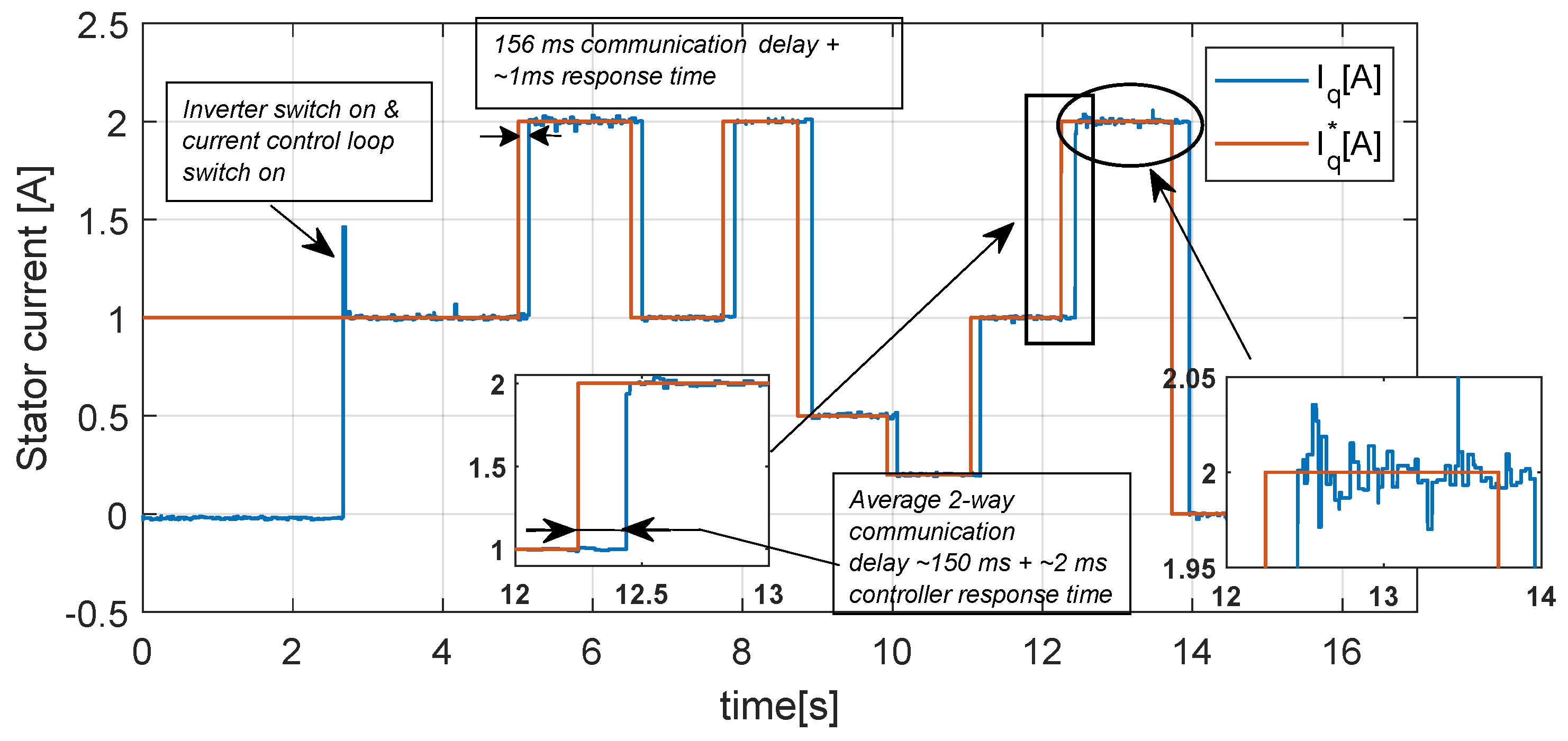 Mathematics 11 01860 g007 Mathematics 11 01860 g007
