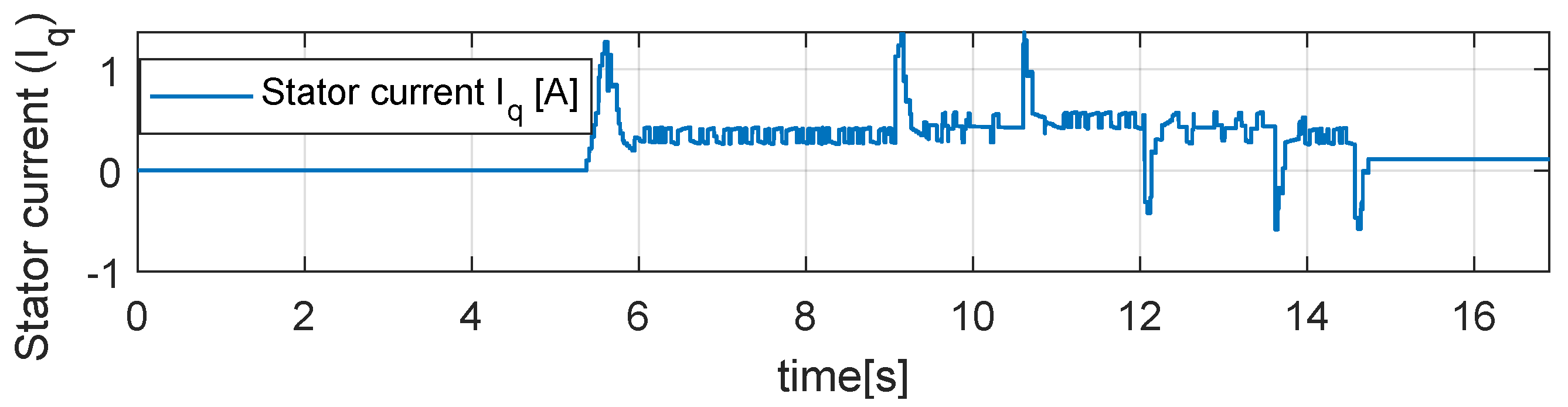 Mathematics 11 01860 g009 Mathematics 11 01860 g009