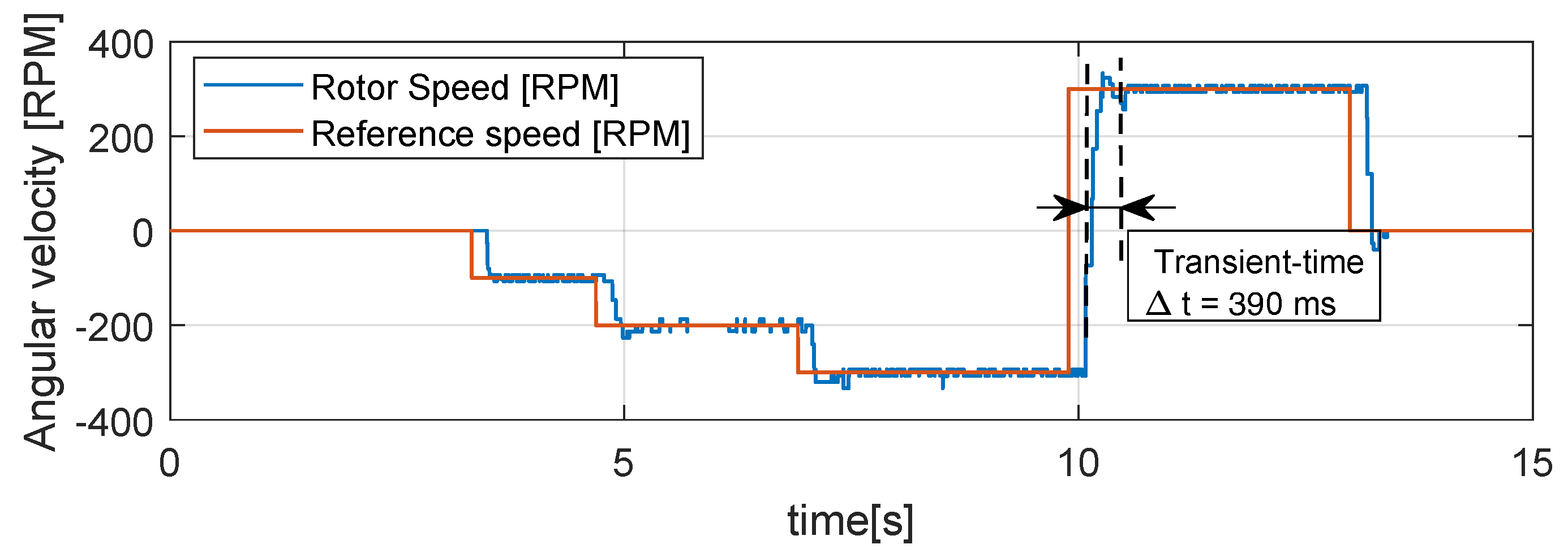 Mathematics 11 01860 g011 Mathematics 11 01860 g011