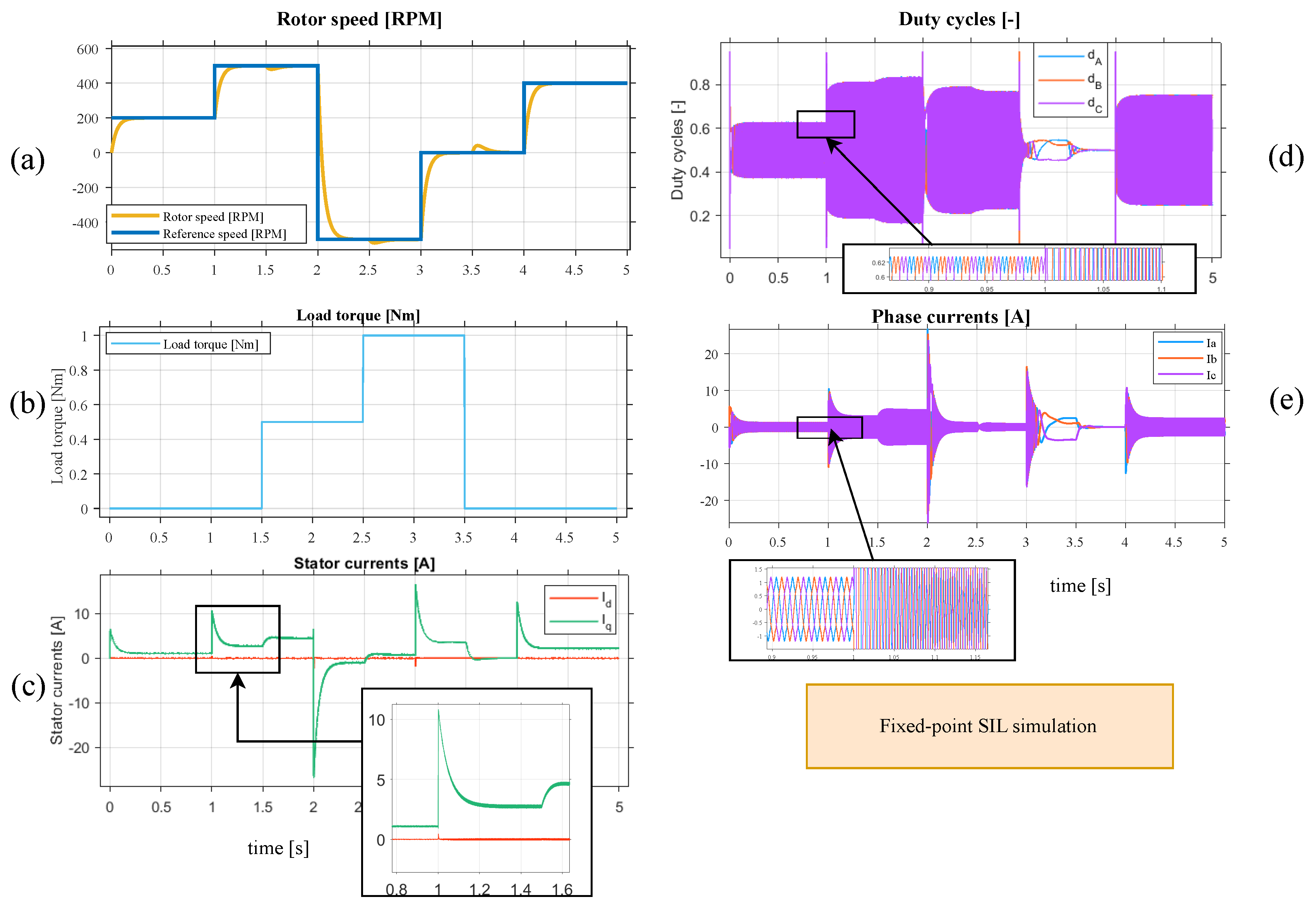 Mathematics 11 01860 g014 Mathematics 11 01860 g014