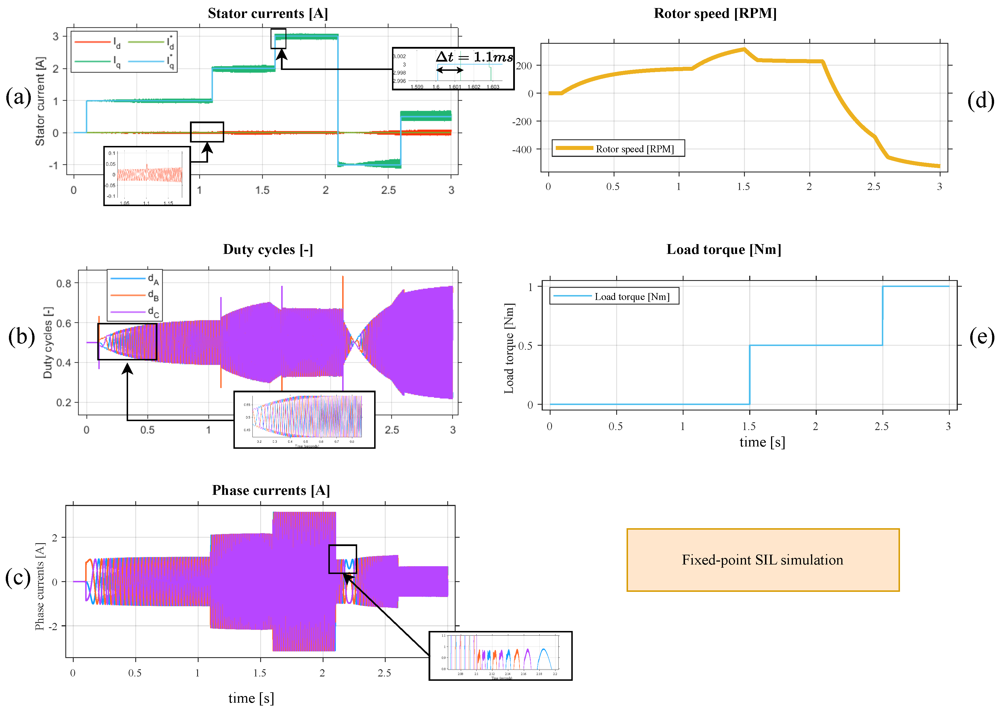 Mathematics 11 01860 g015 Mathematics 11 01860 g015