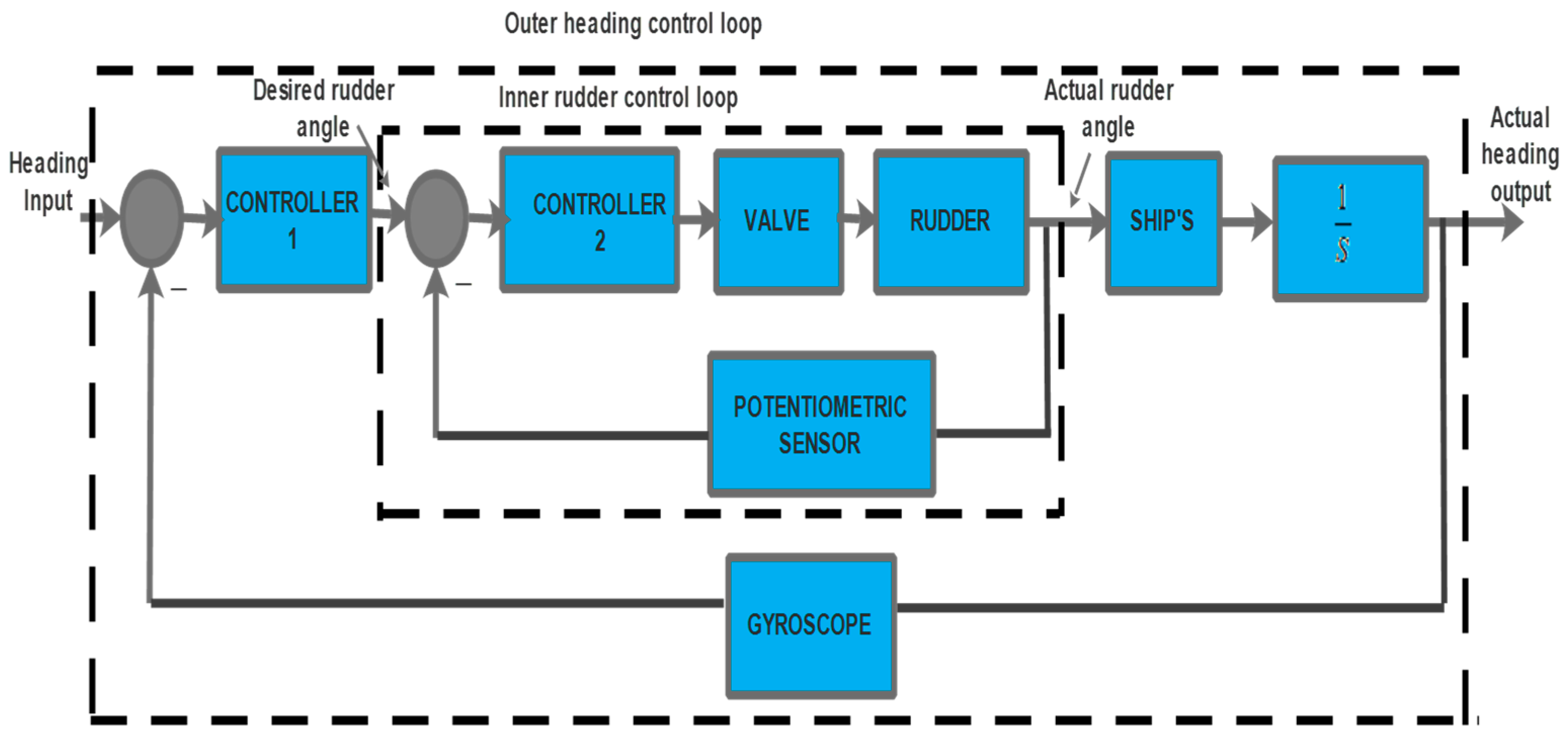 Mathematics 11 01868 g003