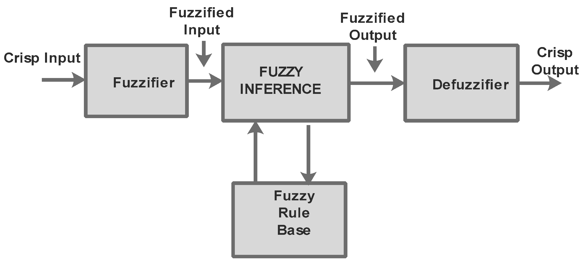 Mathematics 11 01868 g006
