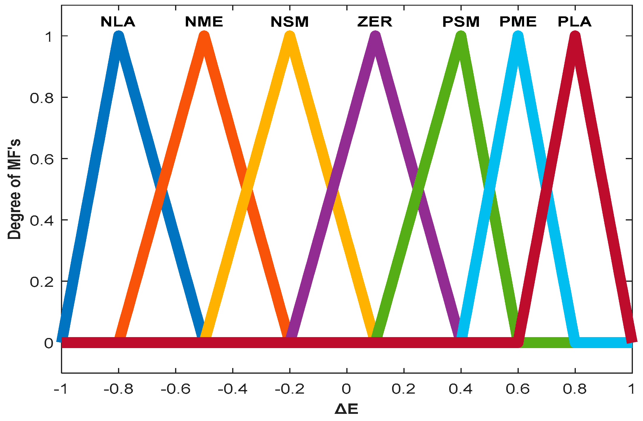 Mathematics 11 01868 g007
