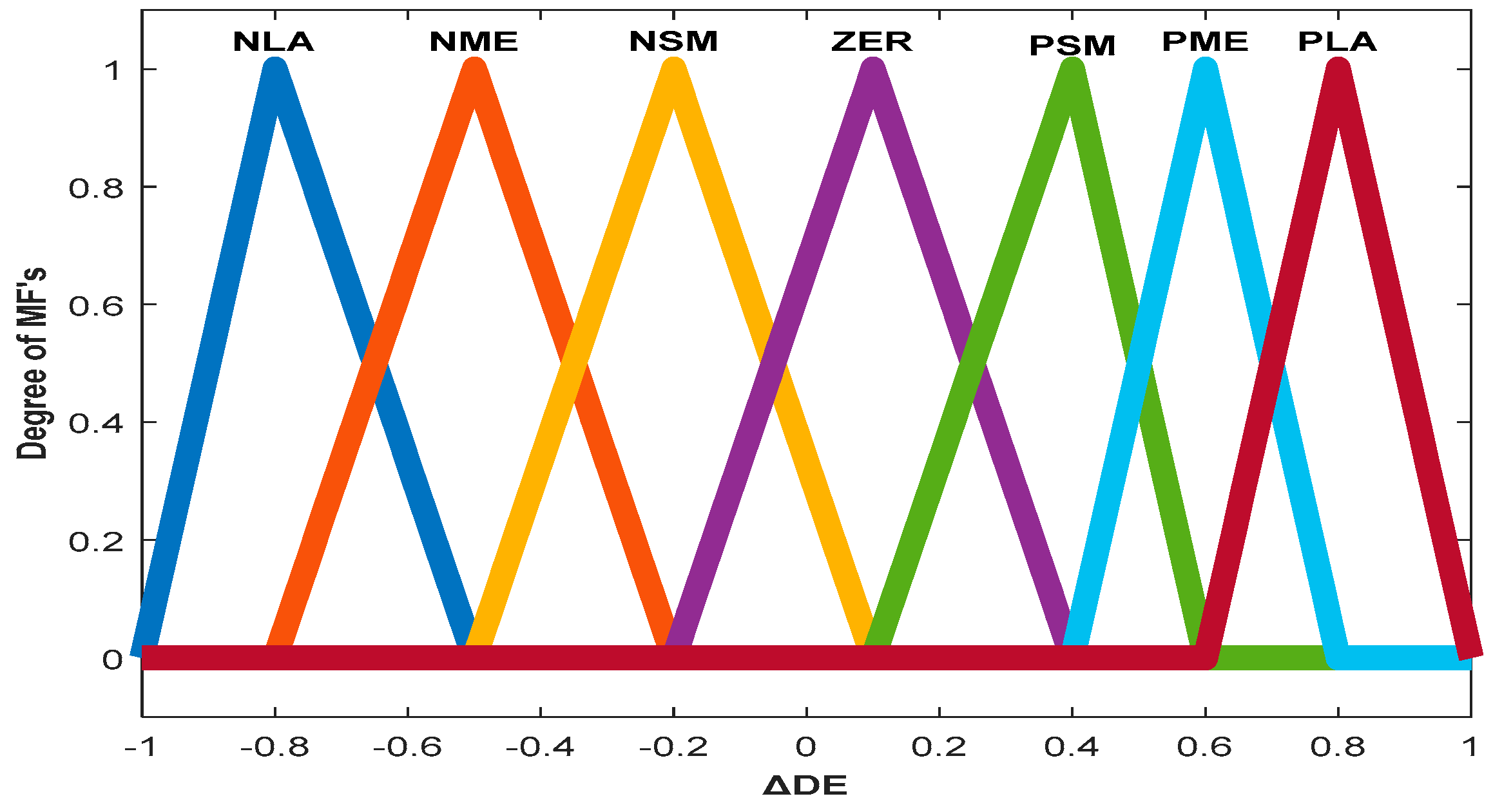 Mathematics 11 01868 g008