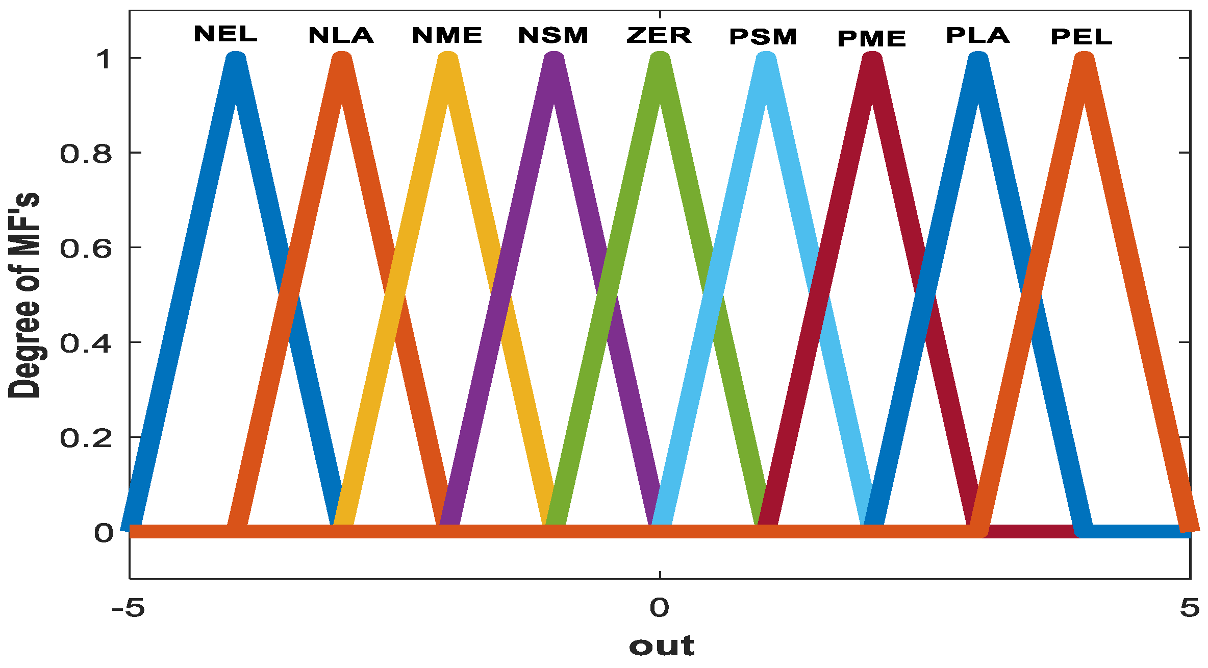 Mathematics 11 01868 g009