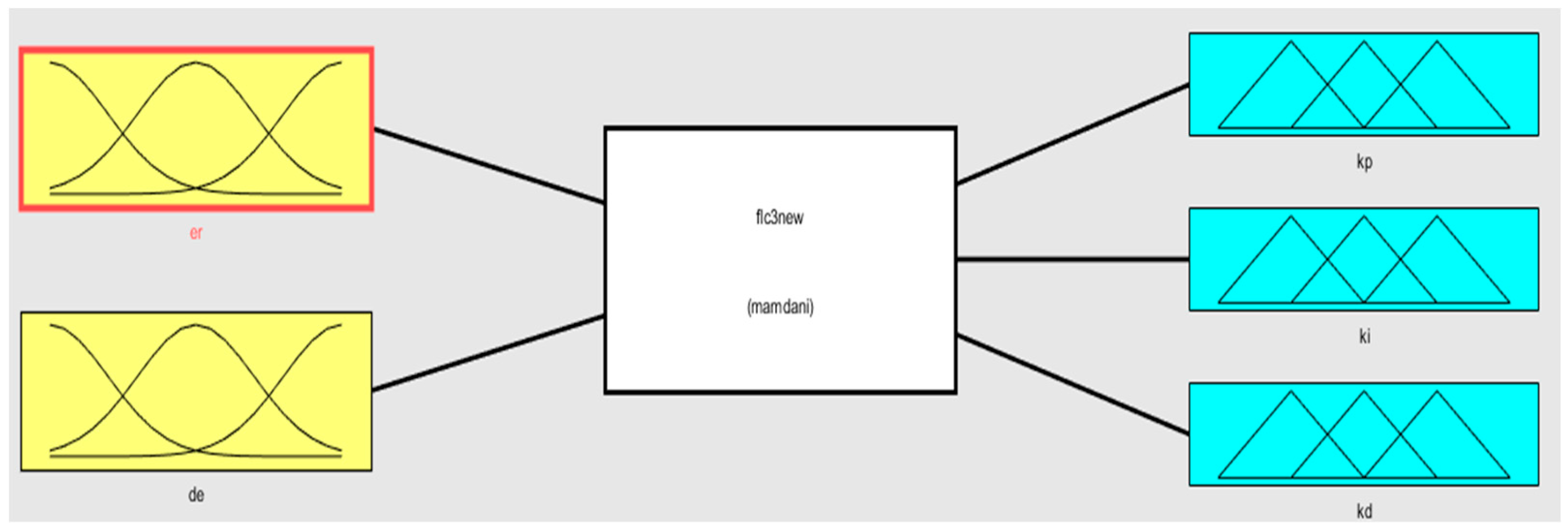 Mathematics 11 01868 g011
