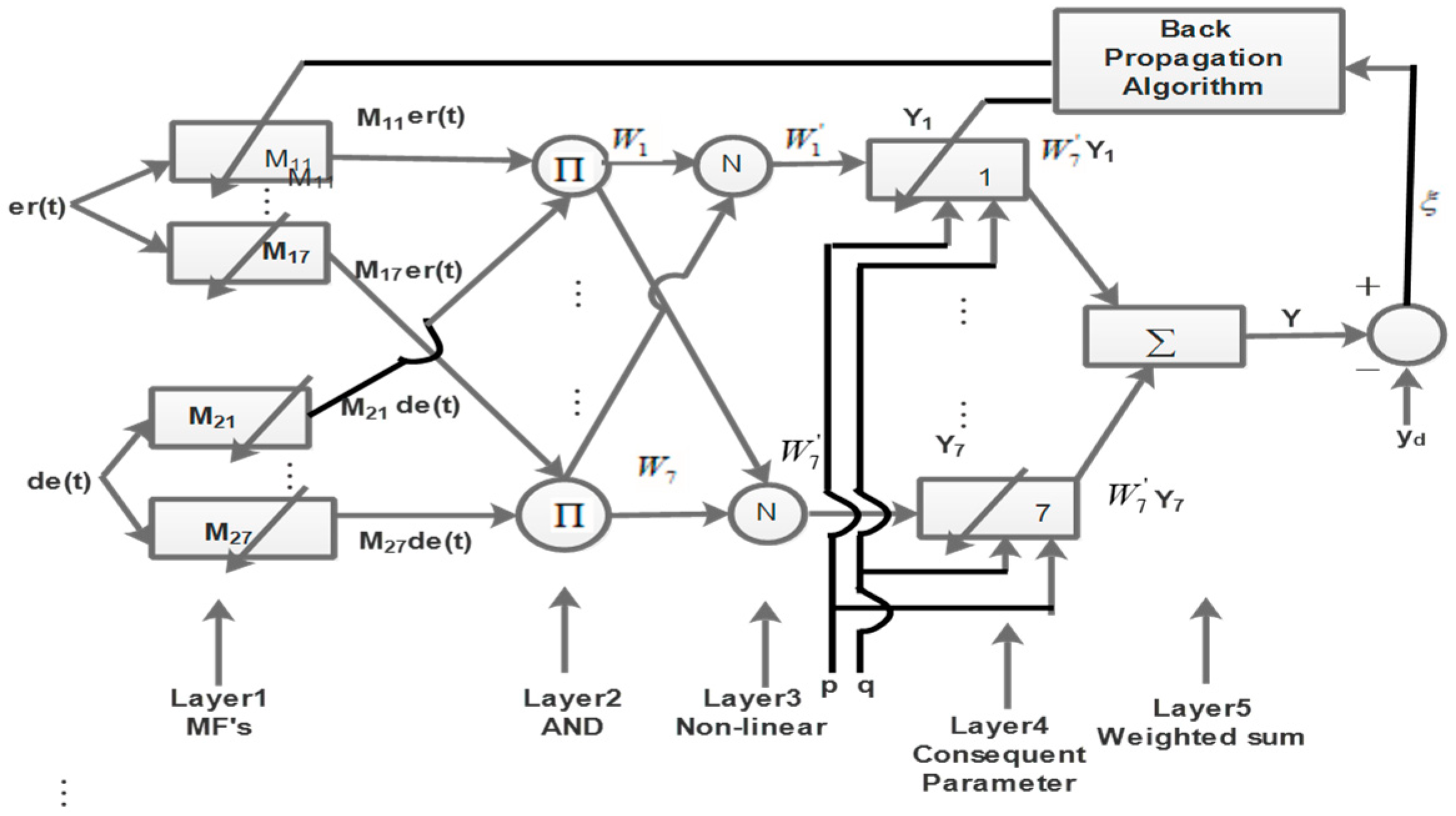 Mathematics 11 01868 g012