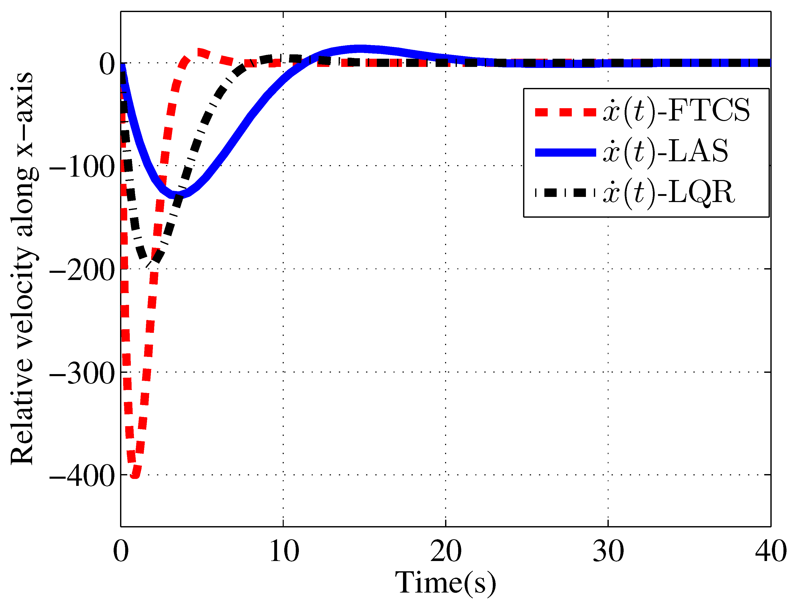 Mathematics 11 01871 g006