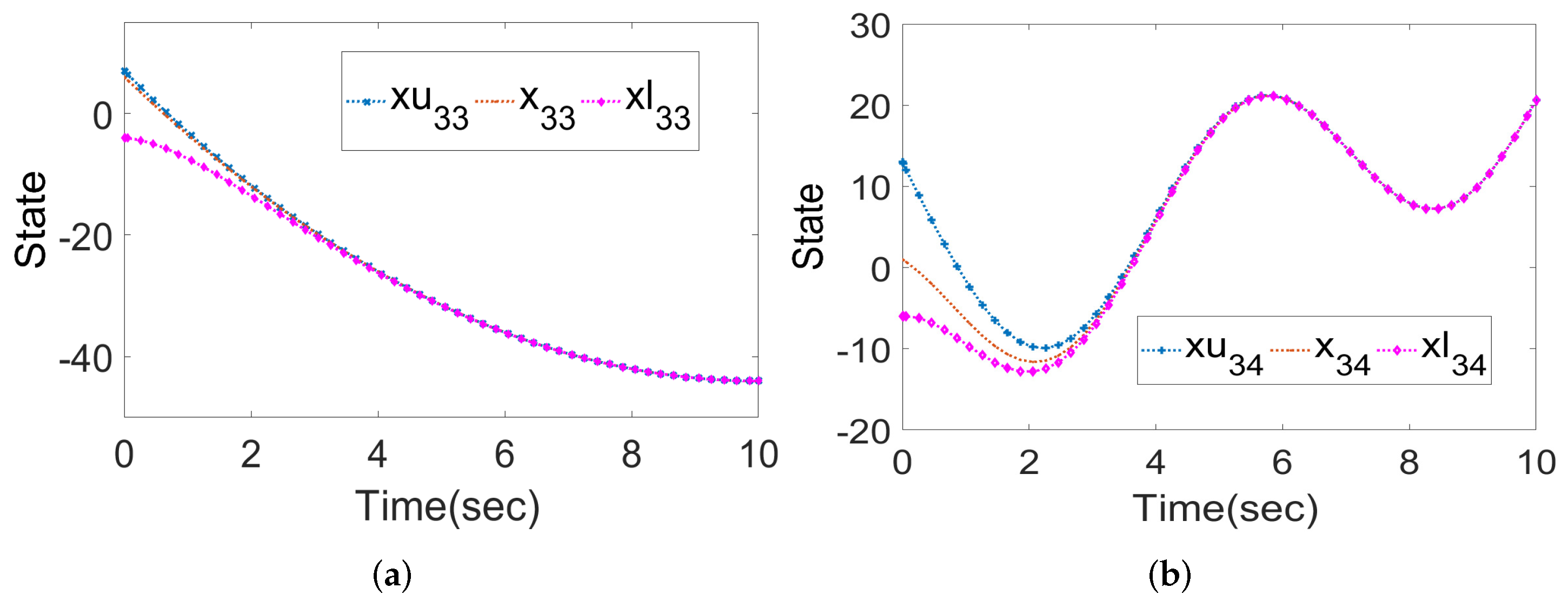 Mathematics 11 01872 g003 Mathematics 11 01872 g003