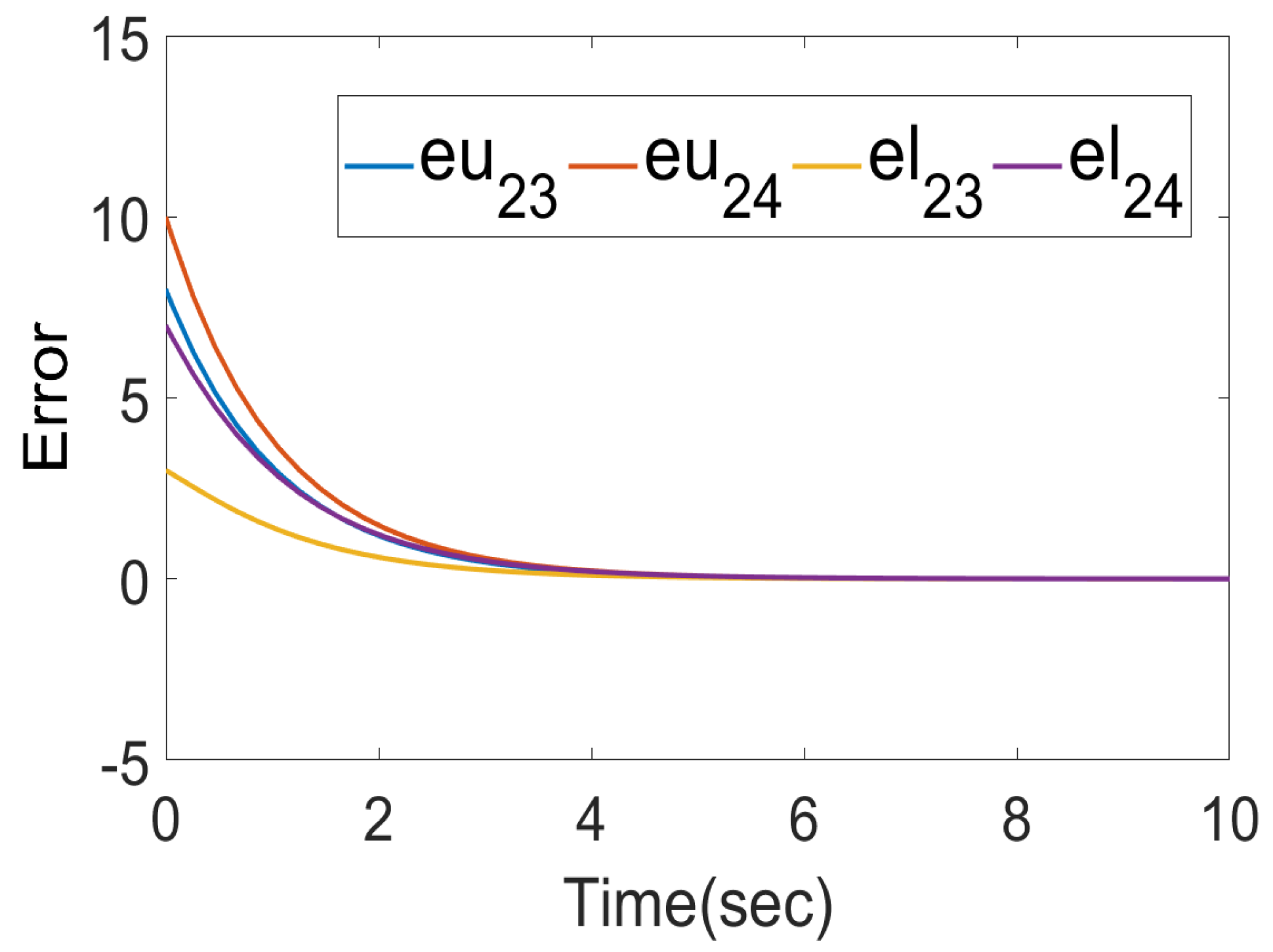 Mathematics 11 01872 g006 Mathematics 11 01872 g006
