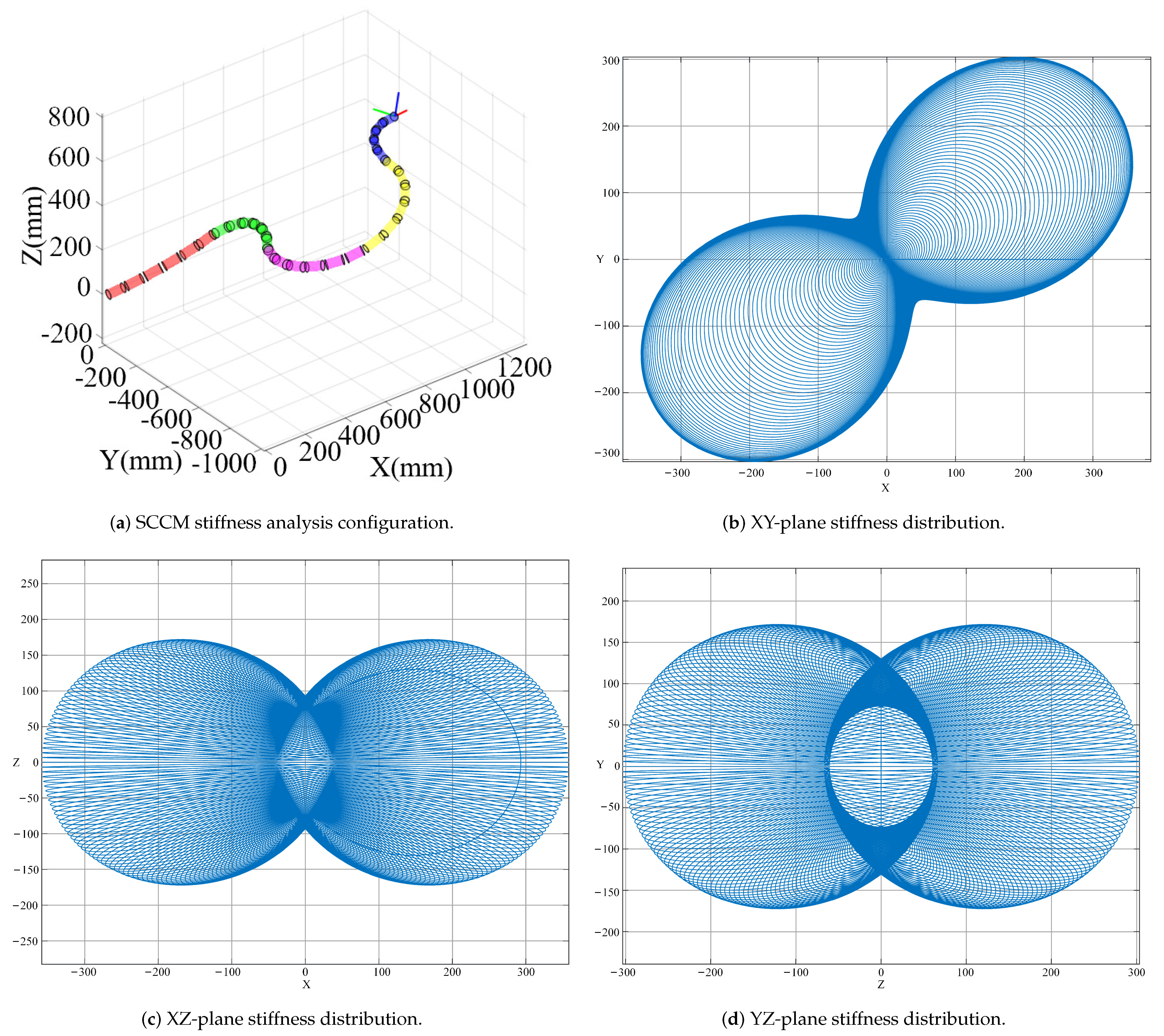 Mathematics 11 01874 g007