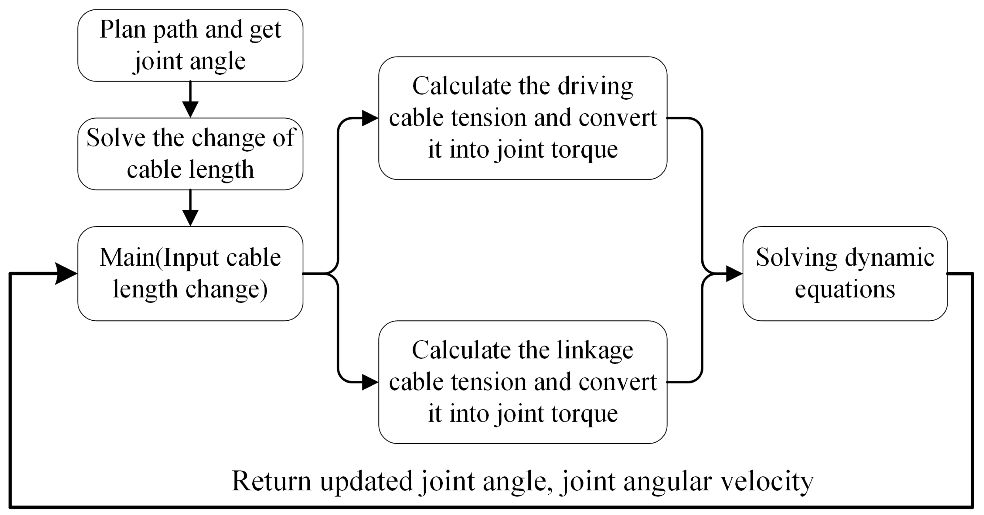 Mathematics 11 01874 g010