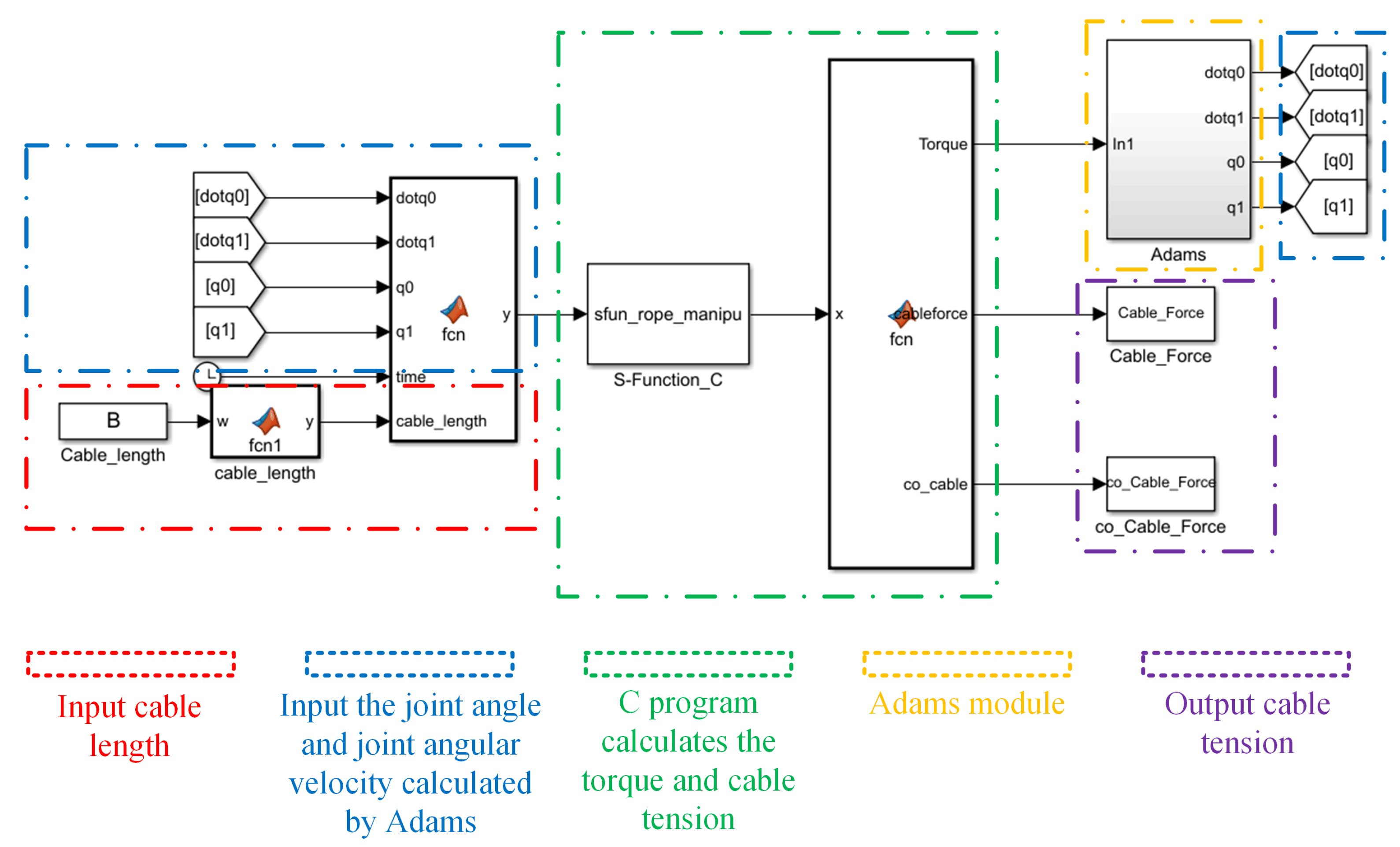 Mathematics 11 01874 g011