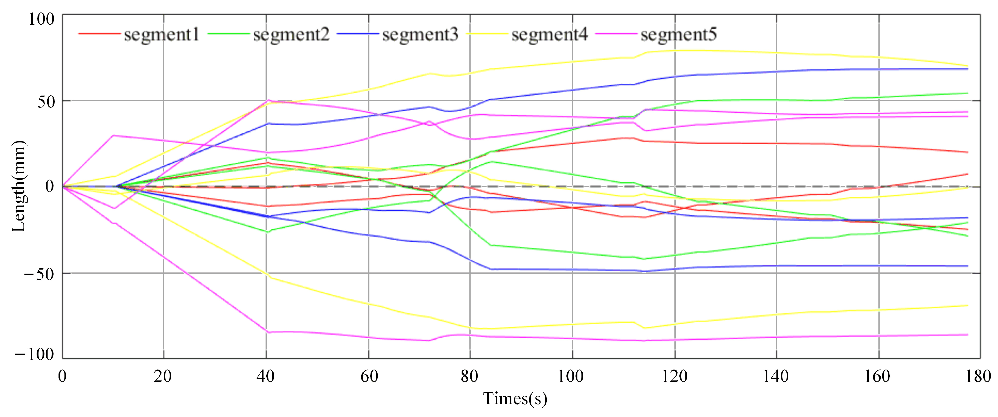 Mathematics 11 01874 g012