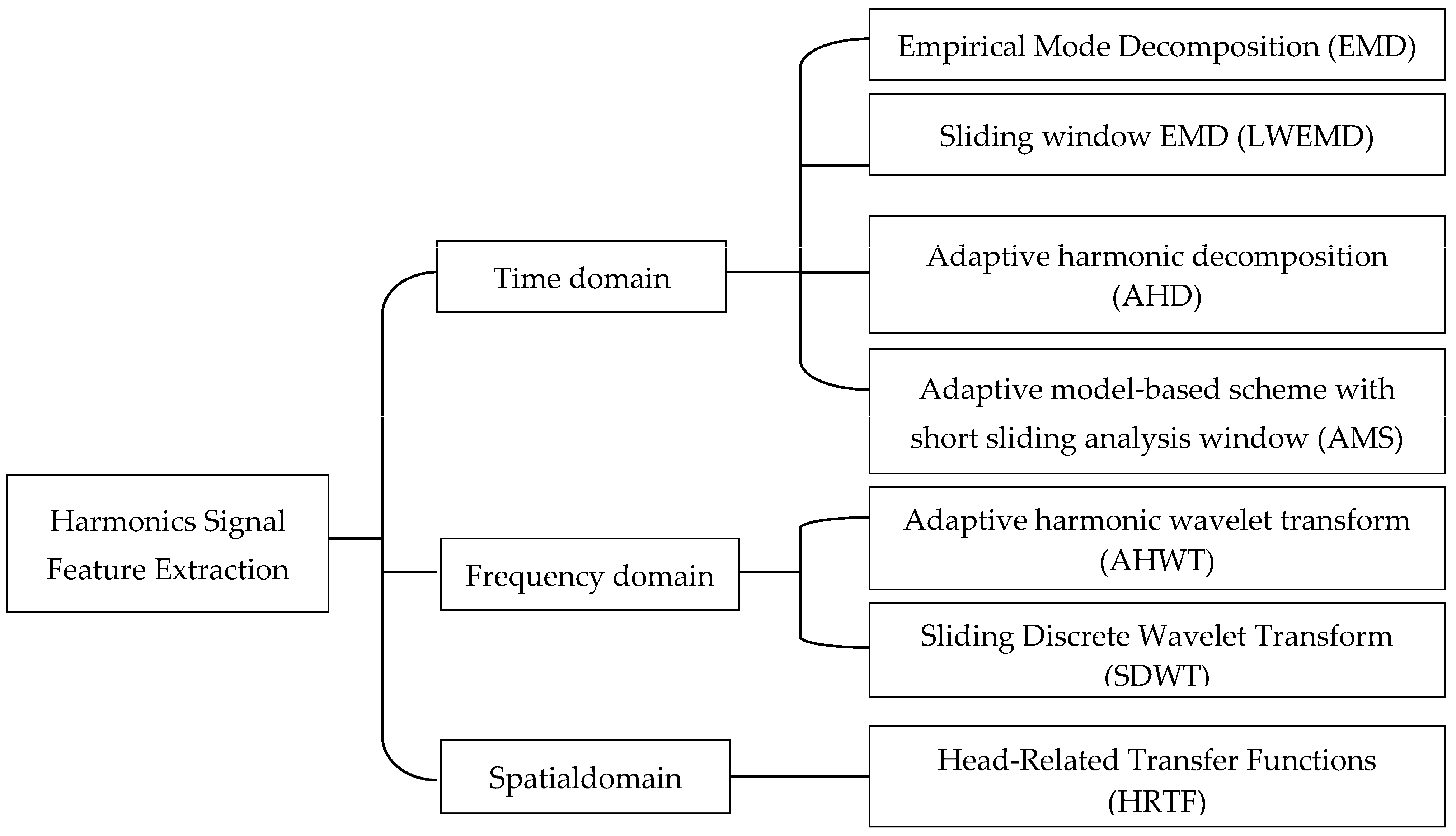 Mathematics 11 01877 g005 Mathematics 11 01877 g005