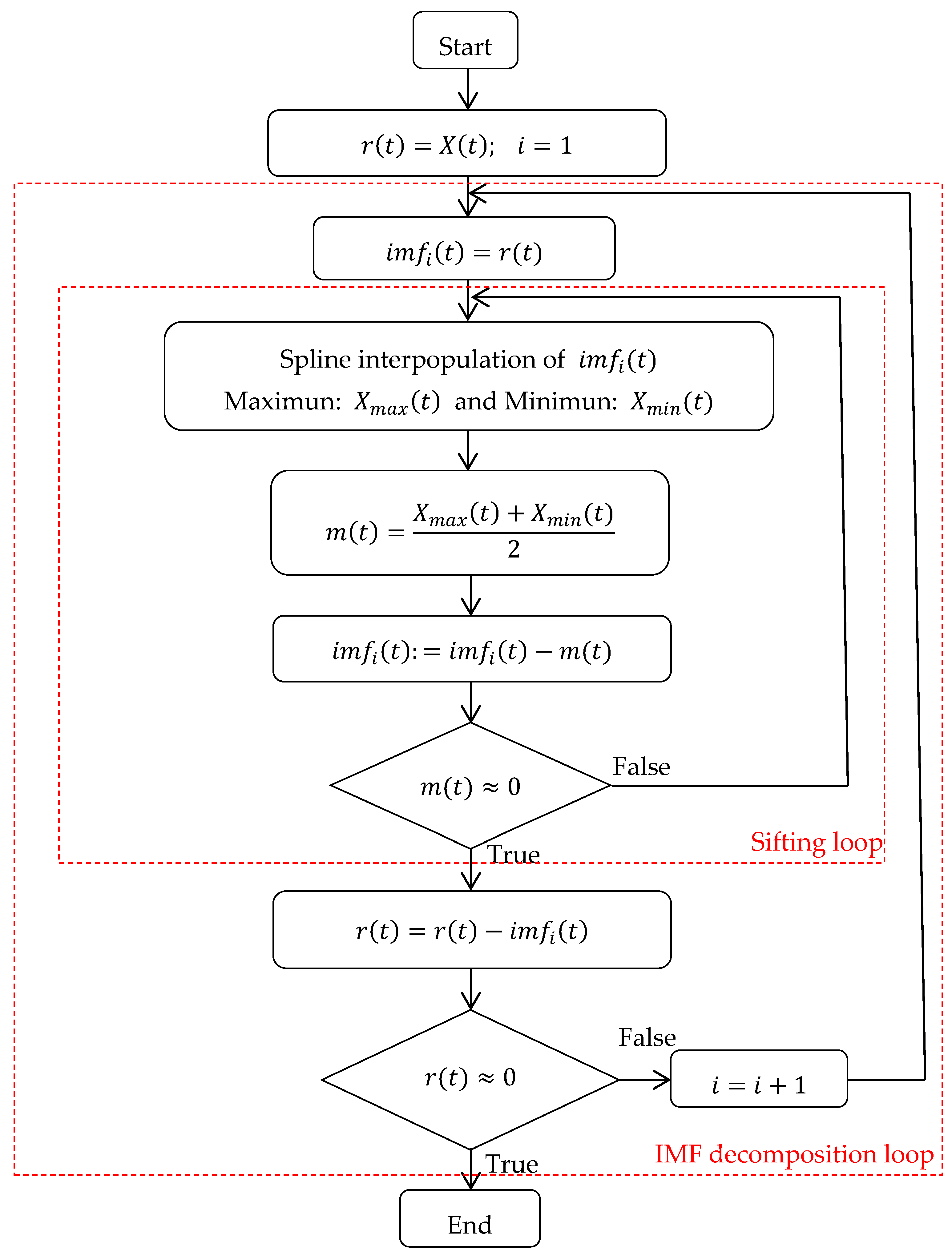 Mathematics 11 01877 g006 Mathematics 11 01877 g006