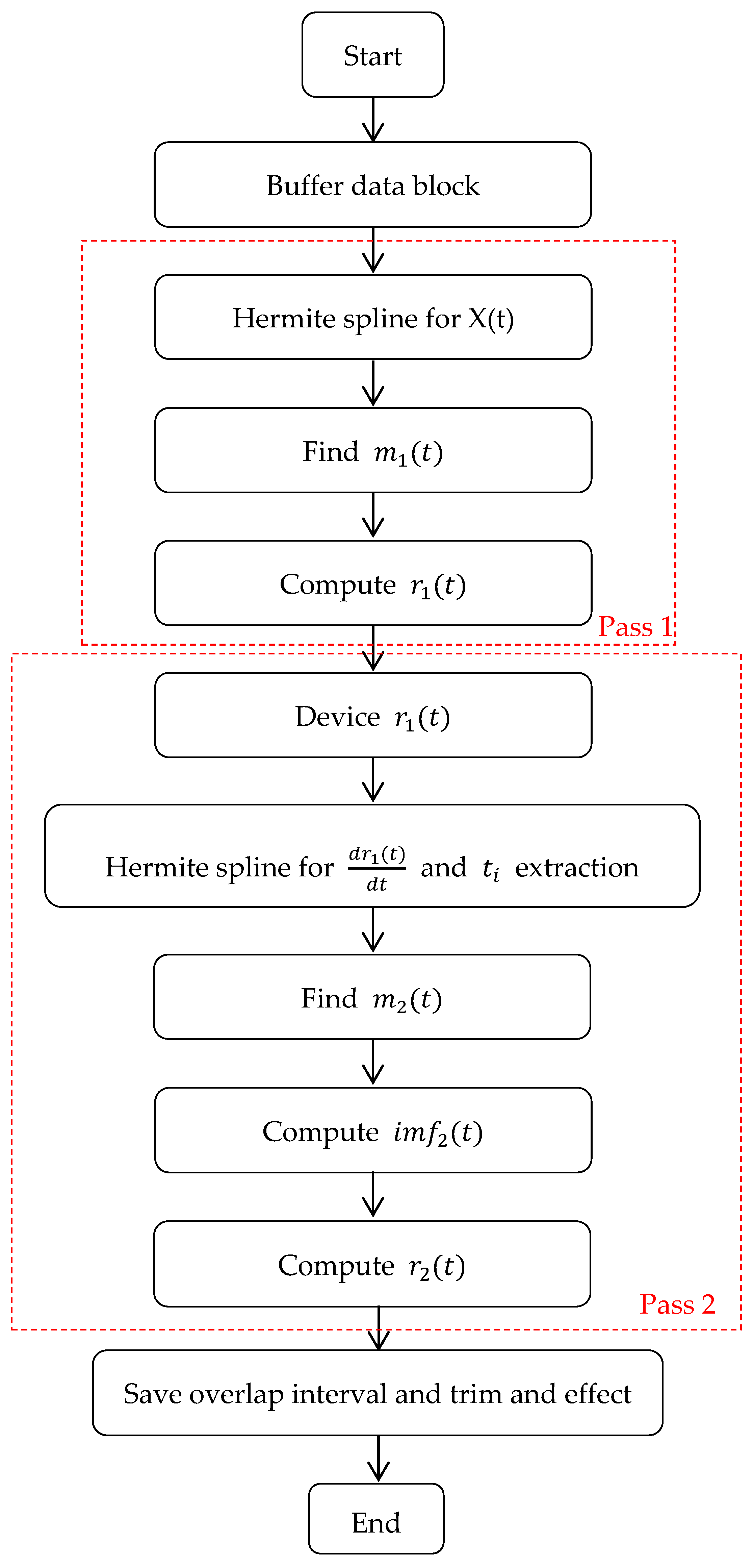Mathematics 11 01877 g007 Mathematics 11 01877 g007
