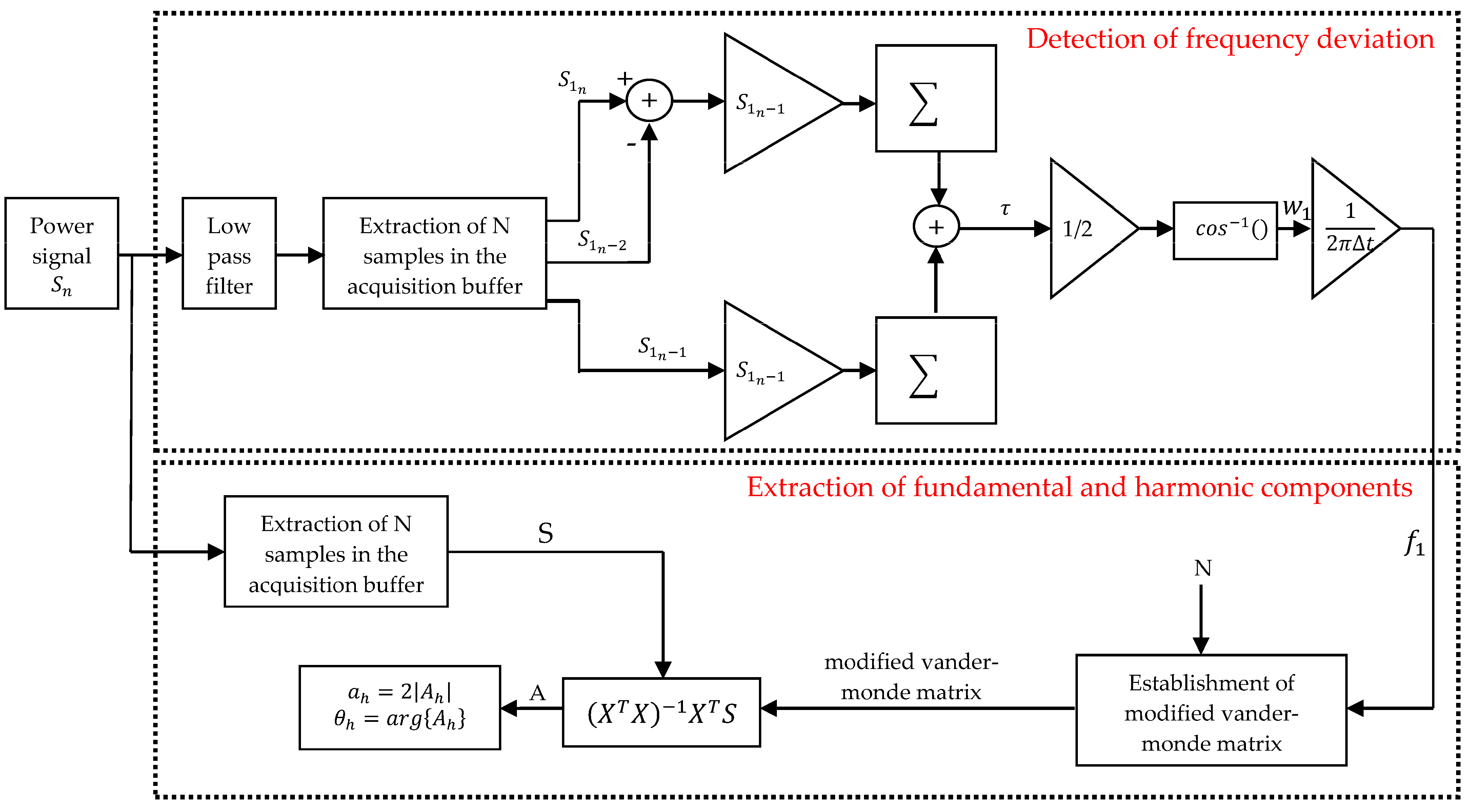 Mathematics 11 01877 g008 Mathematics 11 01877 g008