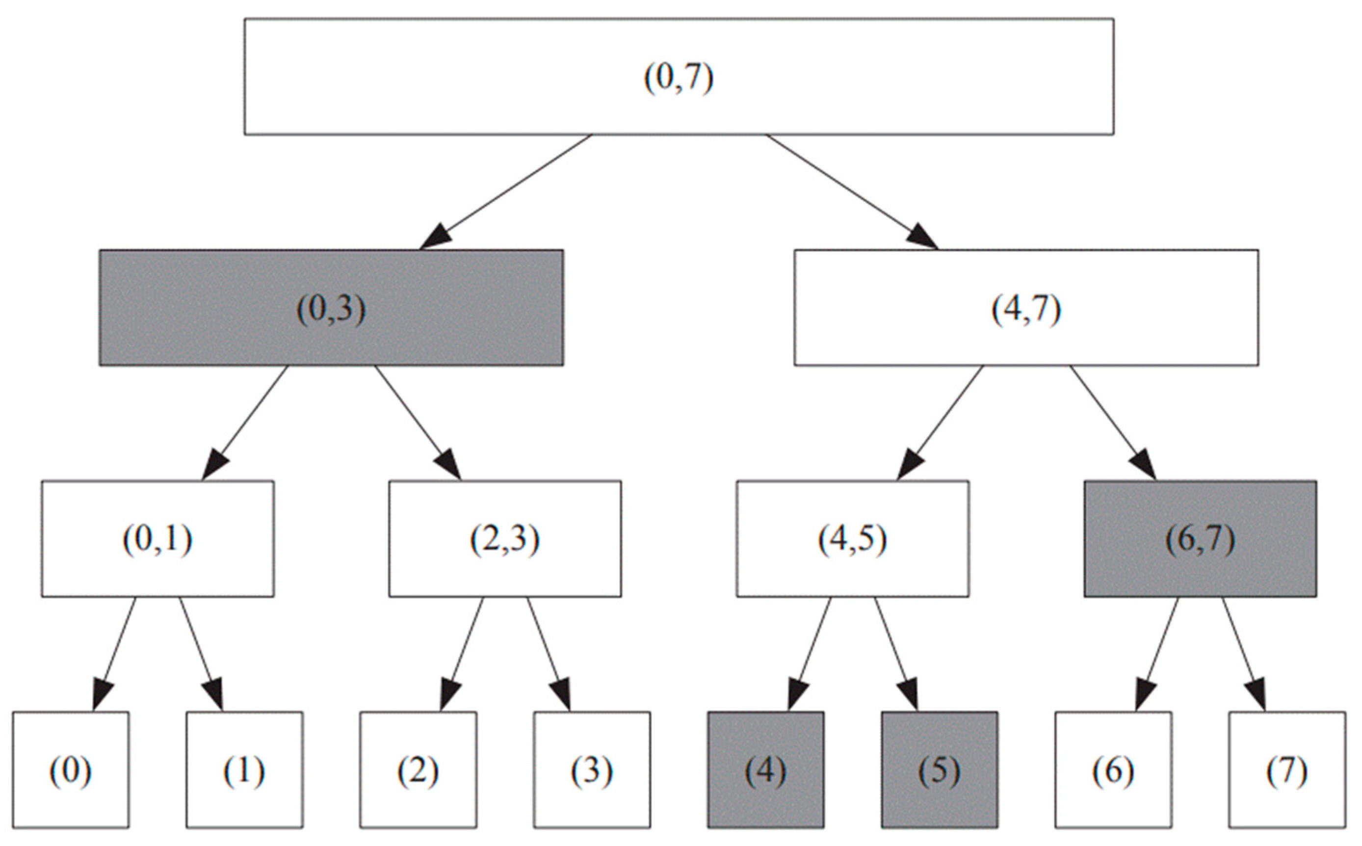 Mathematics 11 01877 g009 Mathematics 11 01877 g009