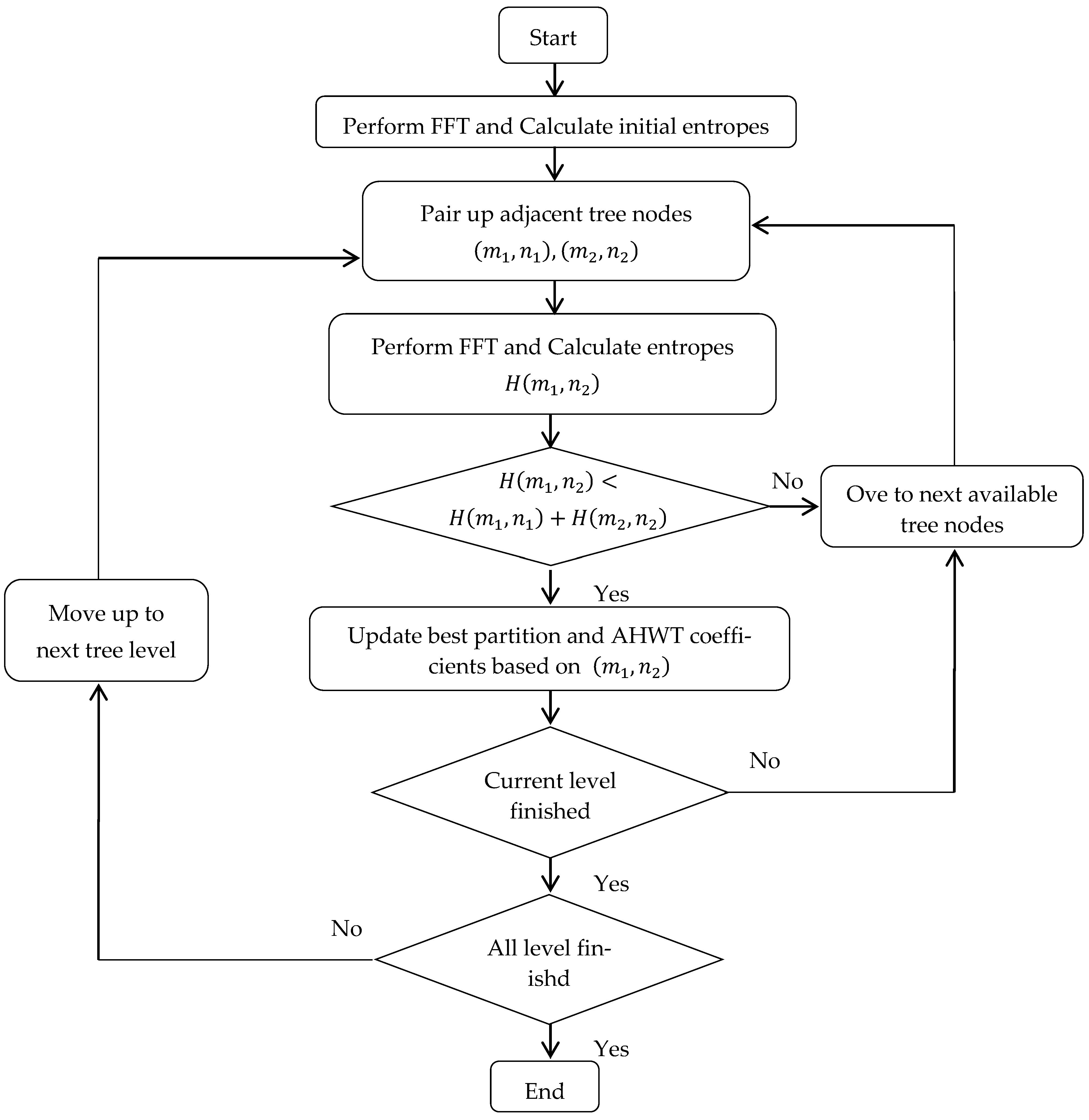 Mathematics 11 01877 g010 Mathematics 11 01877 g010