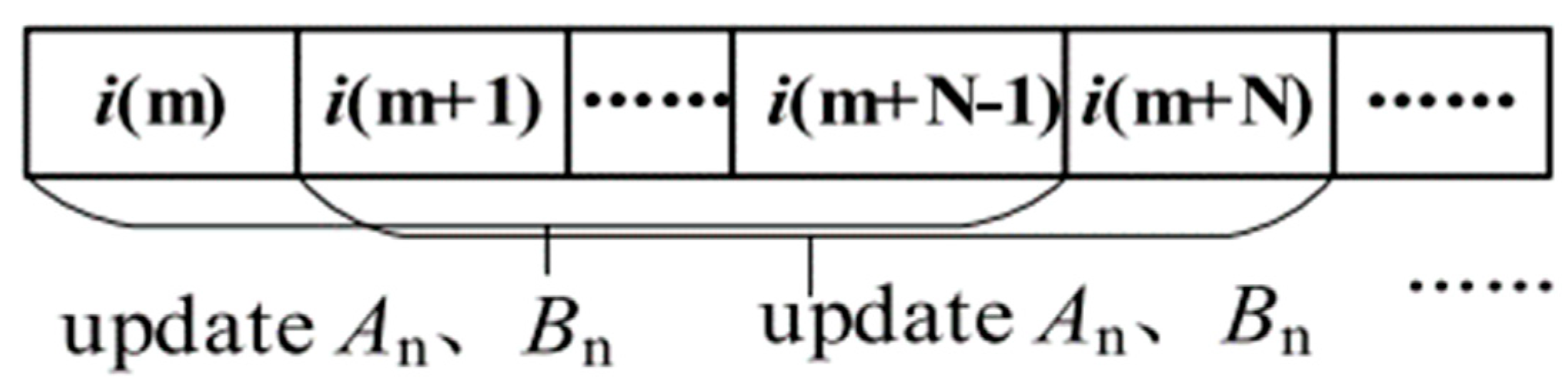 Mathematics 11 01877 g012 Mathematics 11 01877 g012
