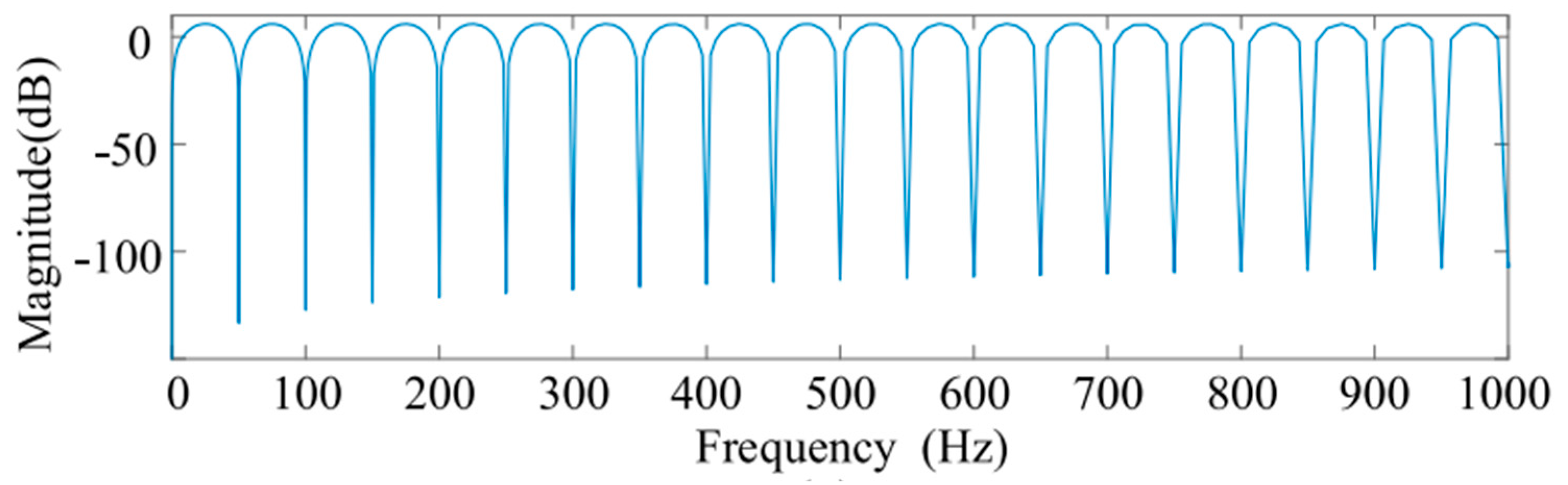 Mathematics 11 01877 g013 Mathematics 11 01877 g013