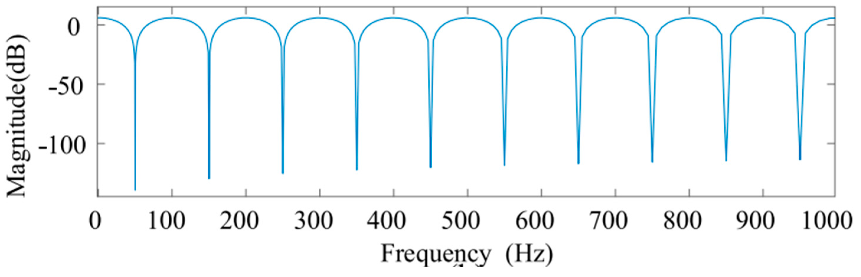 Mathematics 11 01877 g014 Mathematics 11 01877 g014