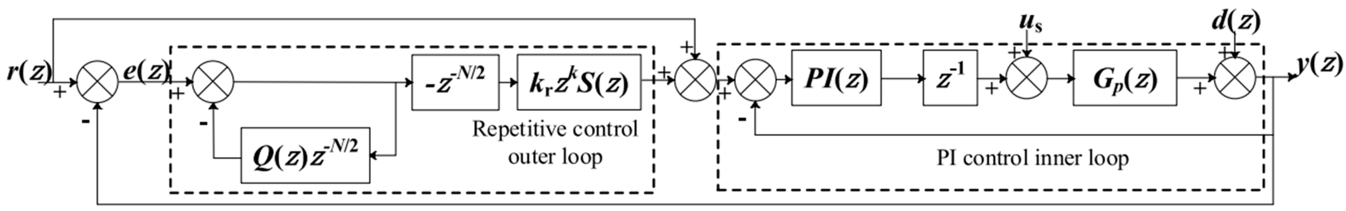 Mathematics 11 01877 g015 Mathematics 11 01877 g015