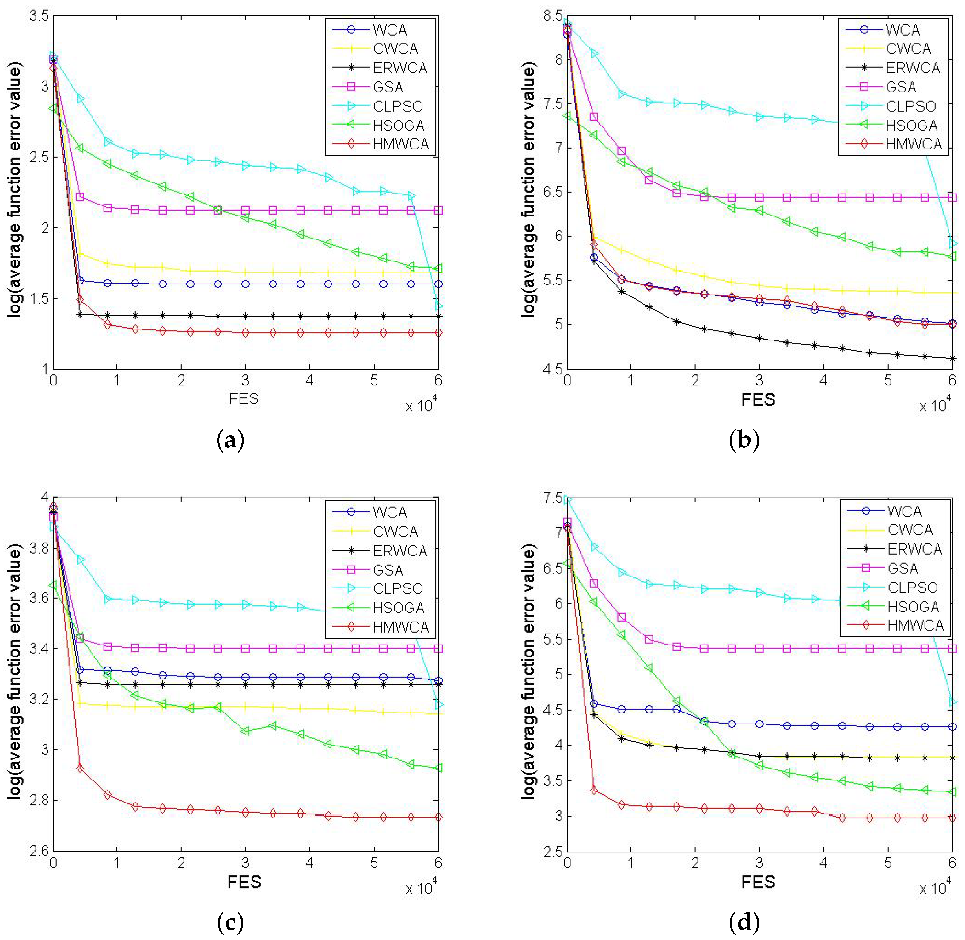 Mathematics 11 01880 g002