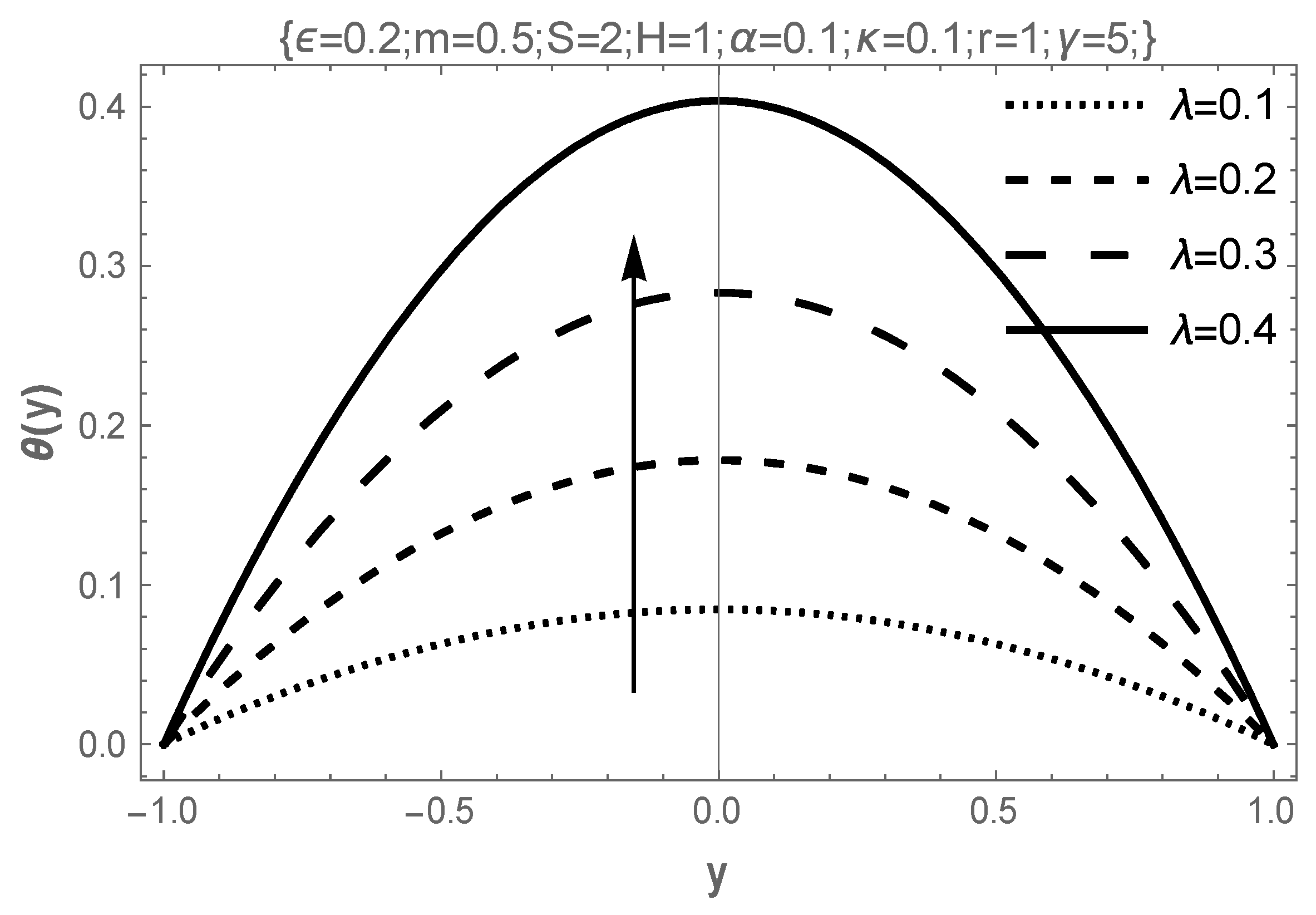 Mathematics 11 01882 g003 Mathematics 11 01882 g003