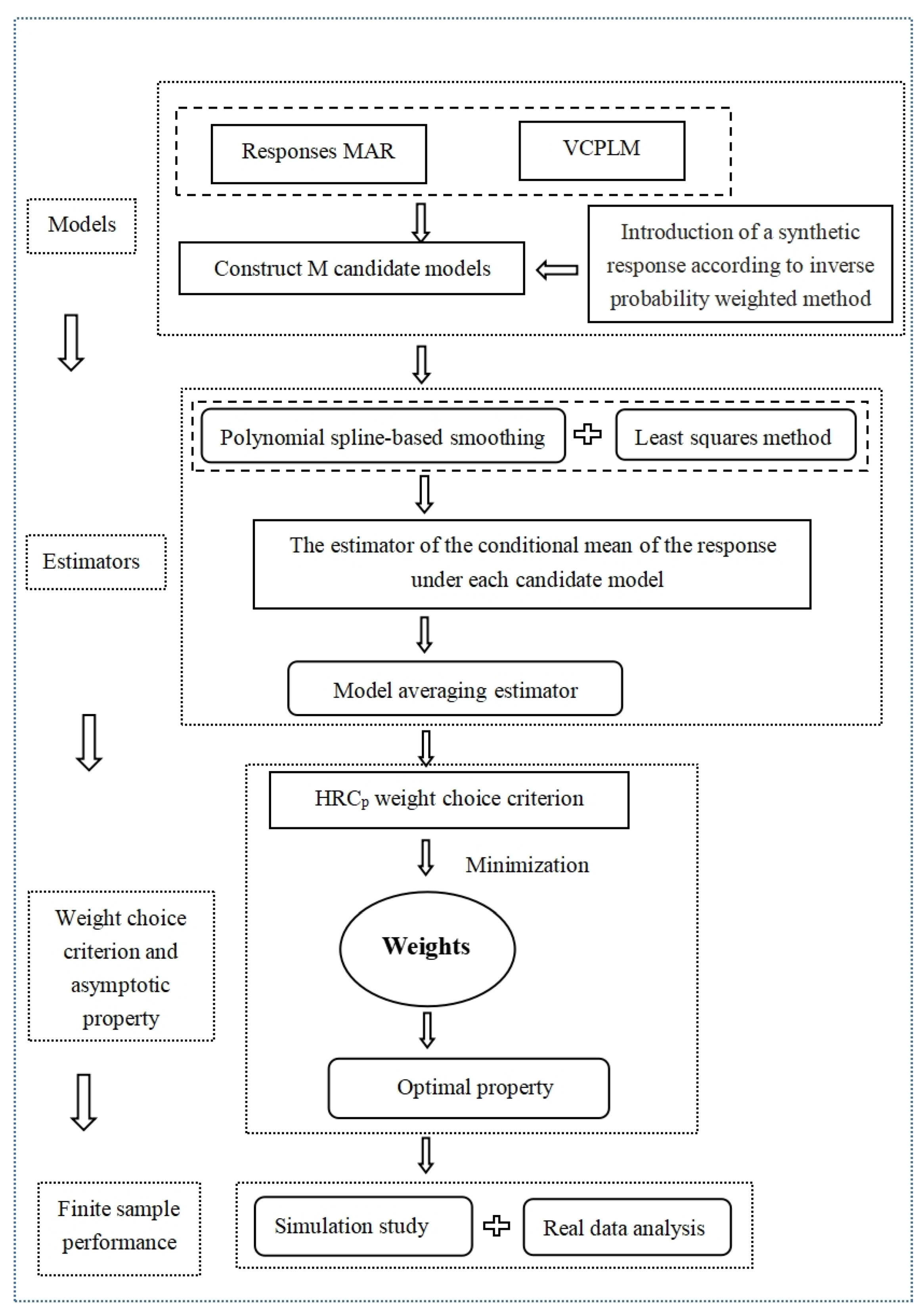 Mathematics 11 01883 g001 Mathematics 11 01883 g001